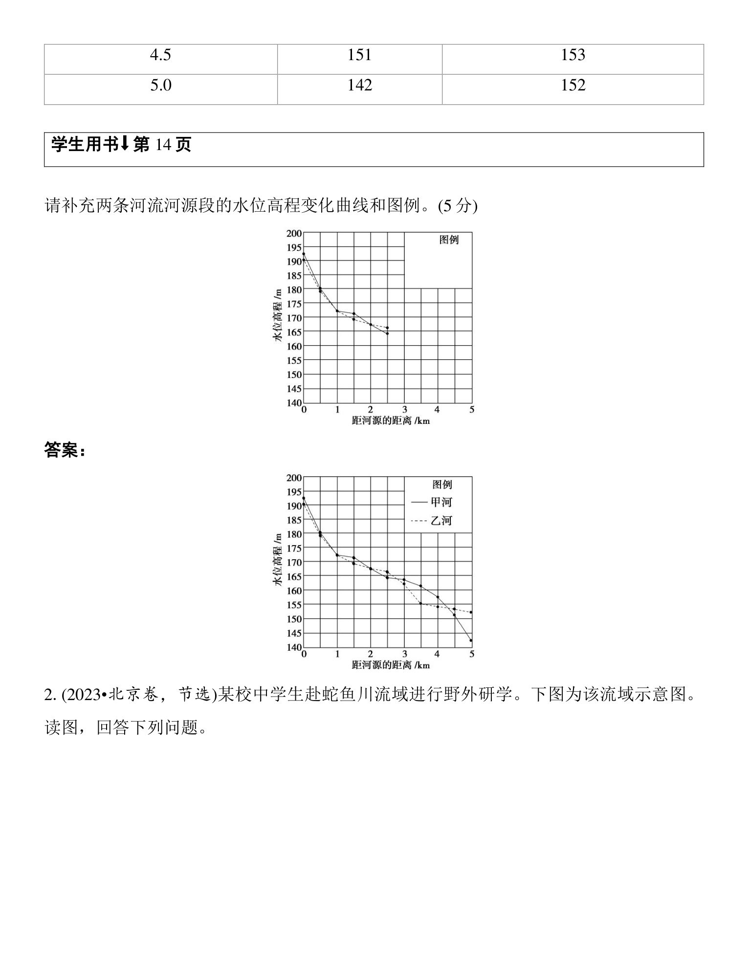 5  新方向五  绘图填图类试题的答题策略 第5页
