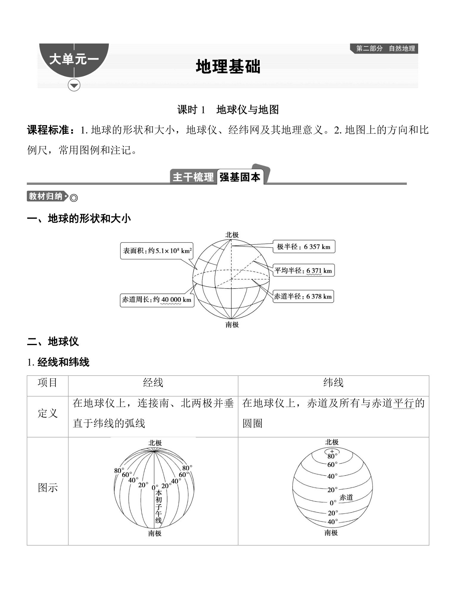 1  课时1　地球仪与地图 第1页