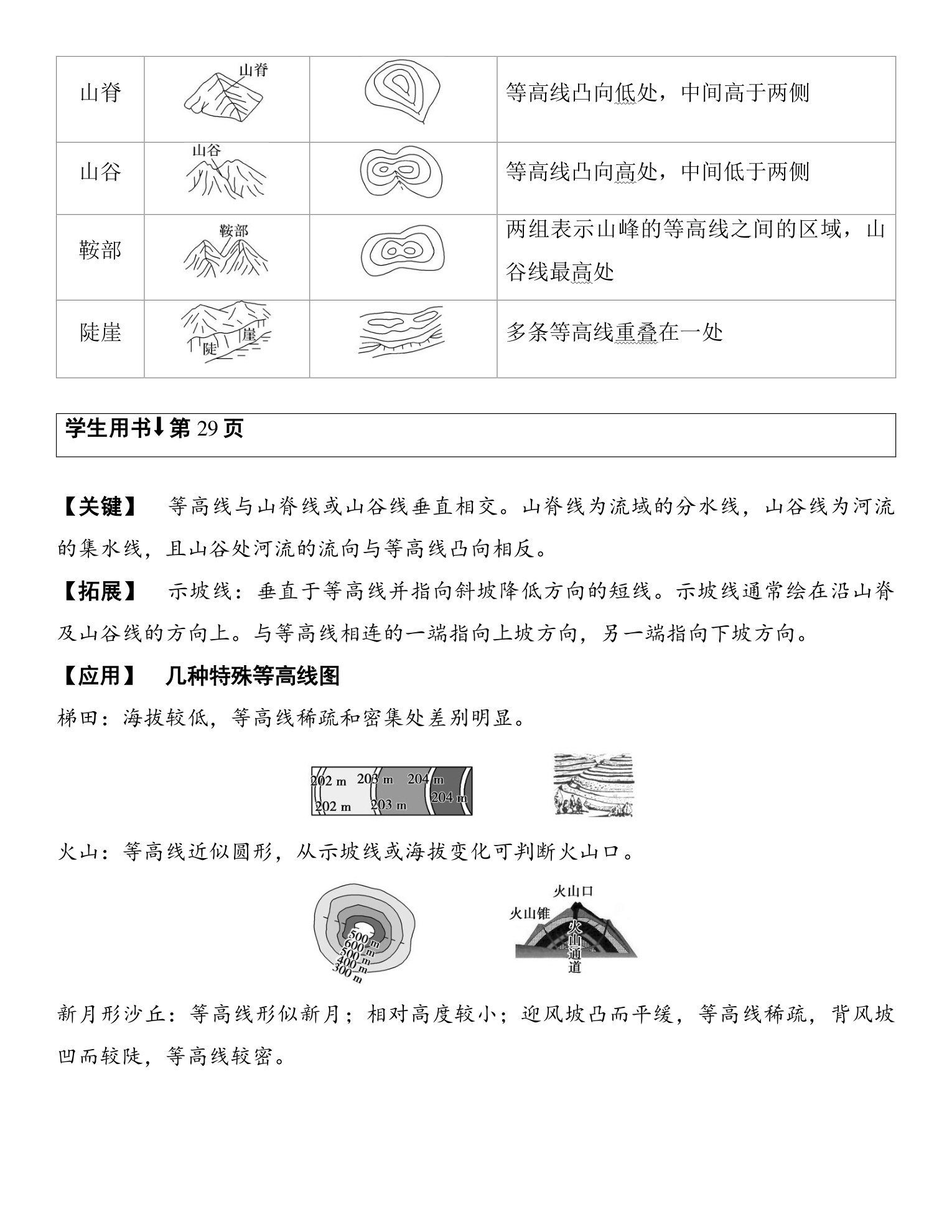2  课时2　等高线地形图的判读和计算 第2页
