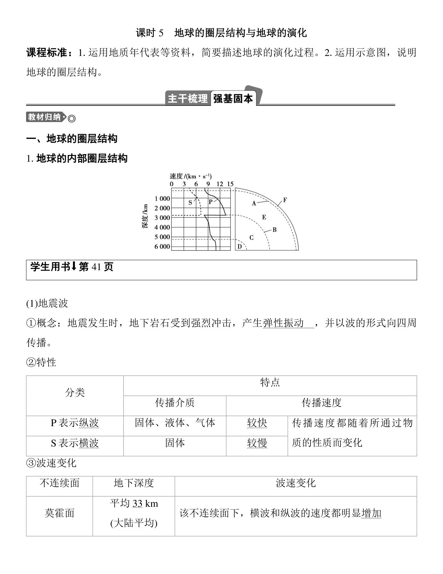 2  课时5　地球的圈层结构与地球的演化 第1页