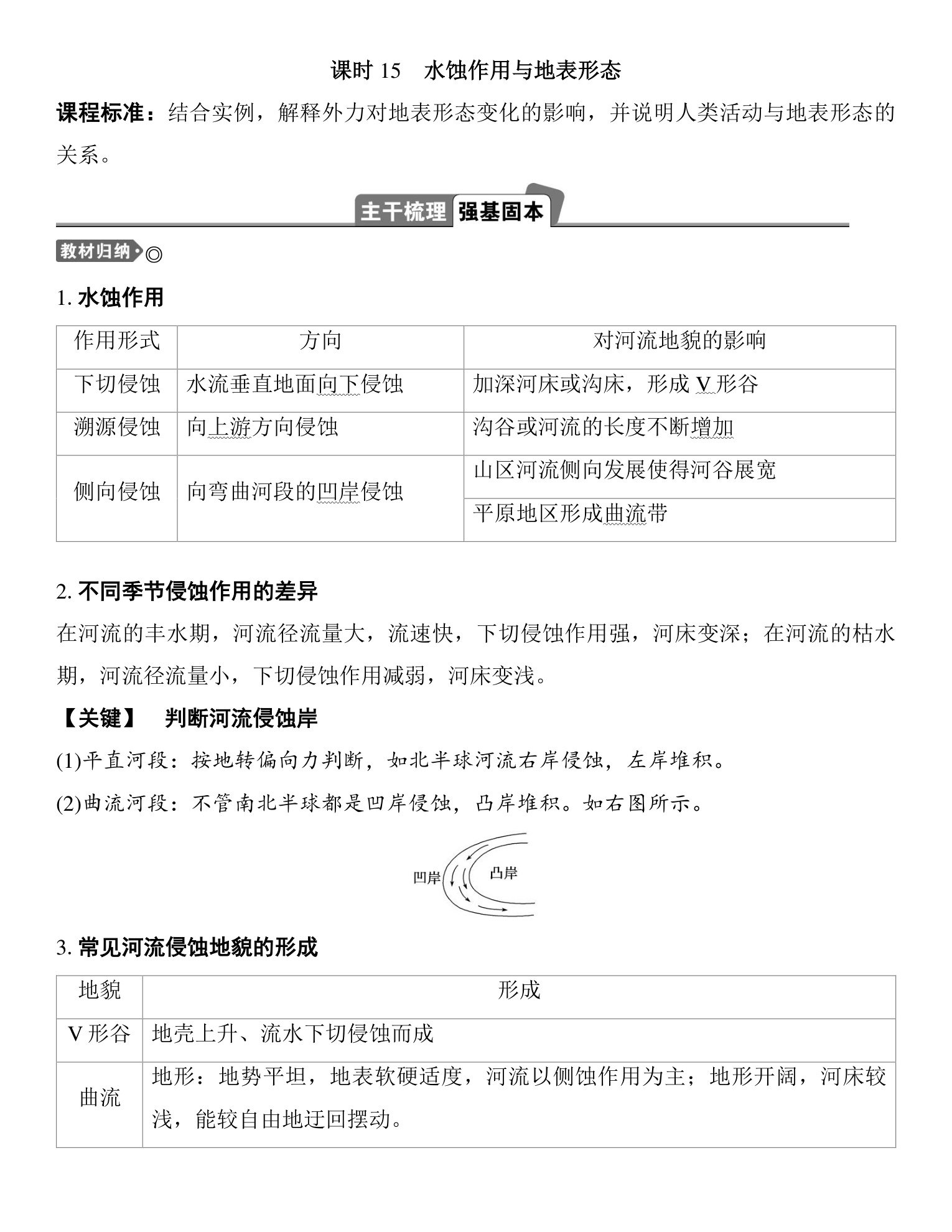 6  课时15　水蚀作用与地表形态 第1页
