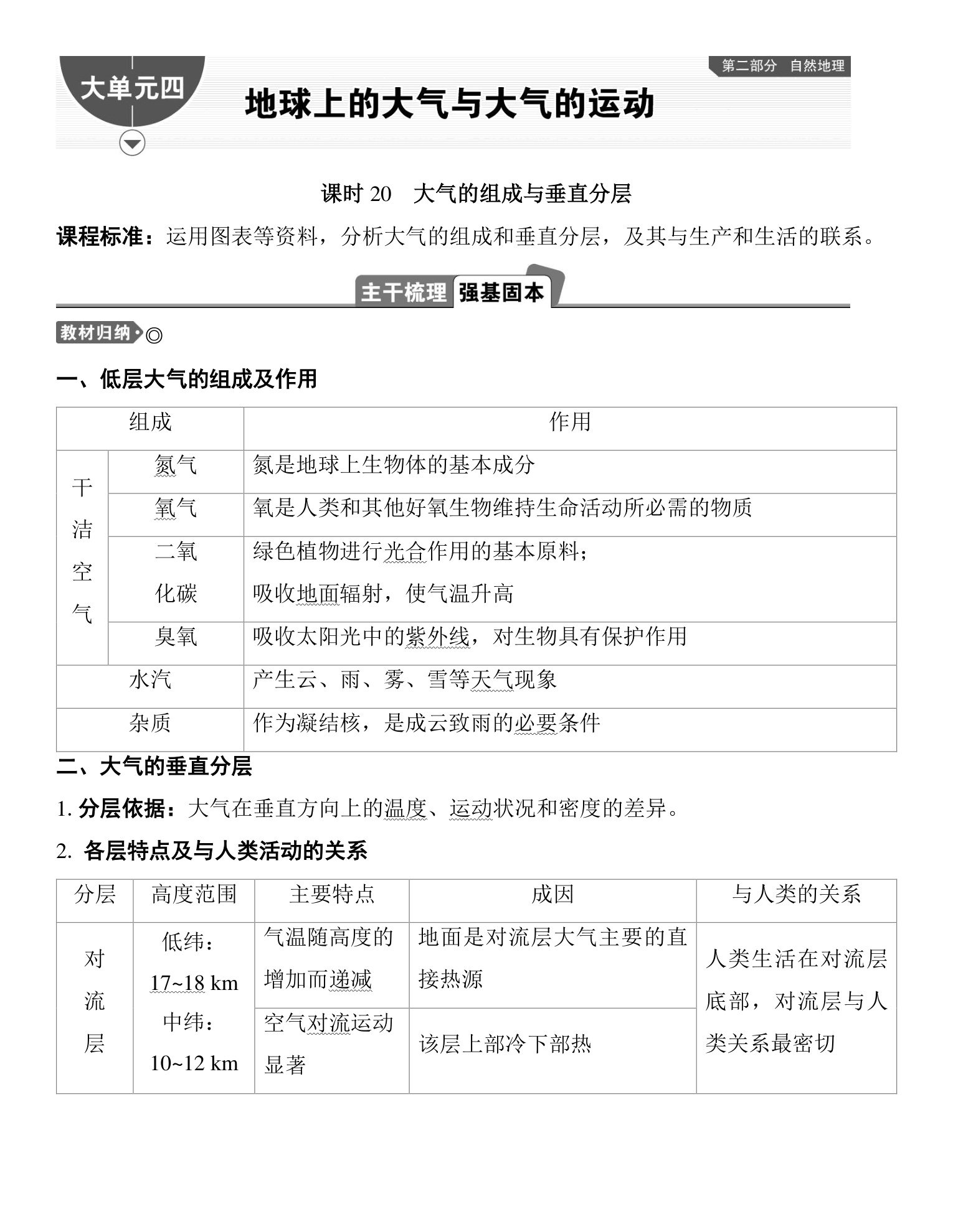 1  课时20　大气的组成与垂直分层 第1页