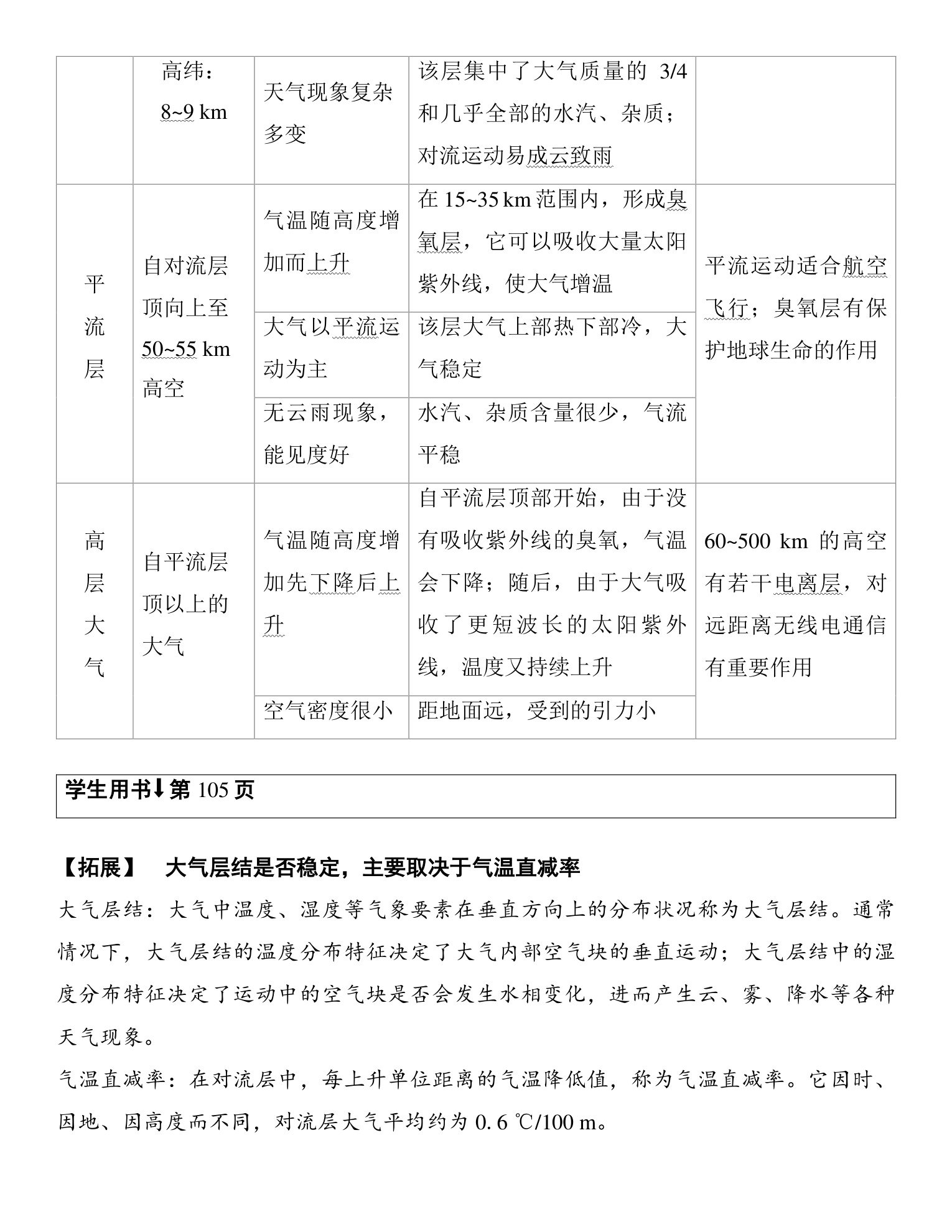 1  课时20　大气的组成与垂直分层 第2页