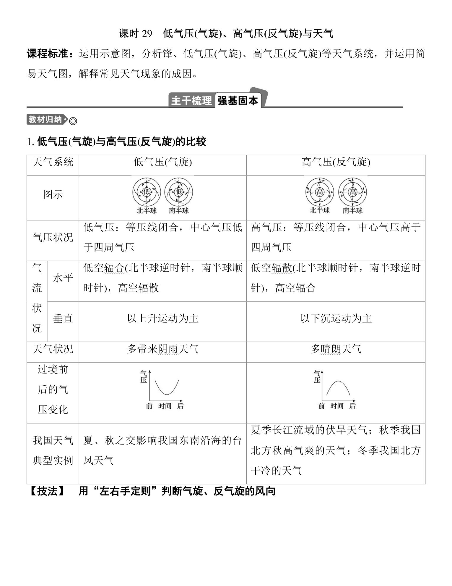 13  课时29　低气压(气旋)、高气压(反气旋)与天气 第1页