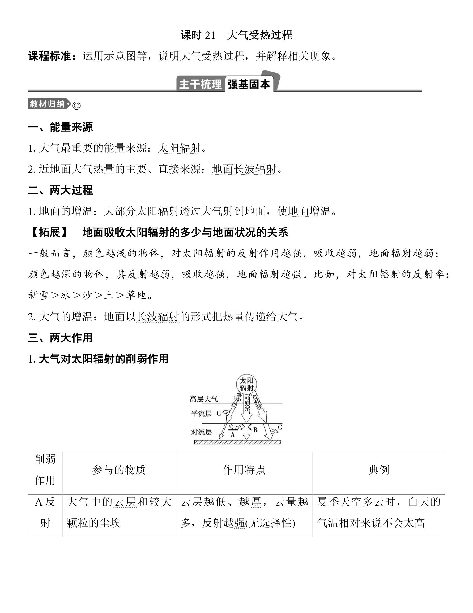 2  课时21　大气受热过程 第1页