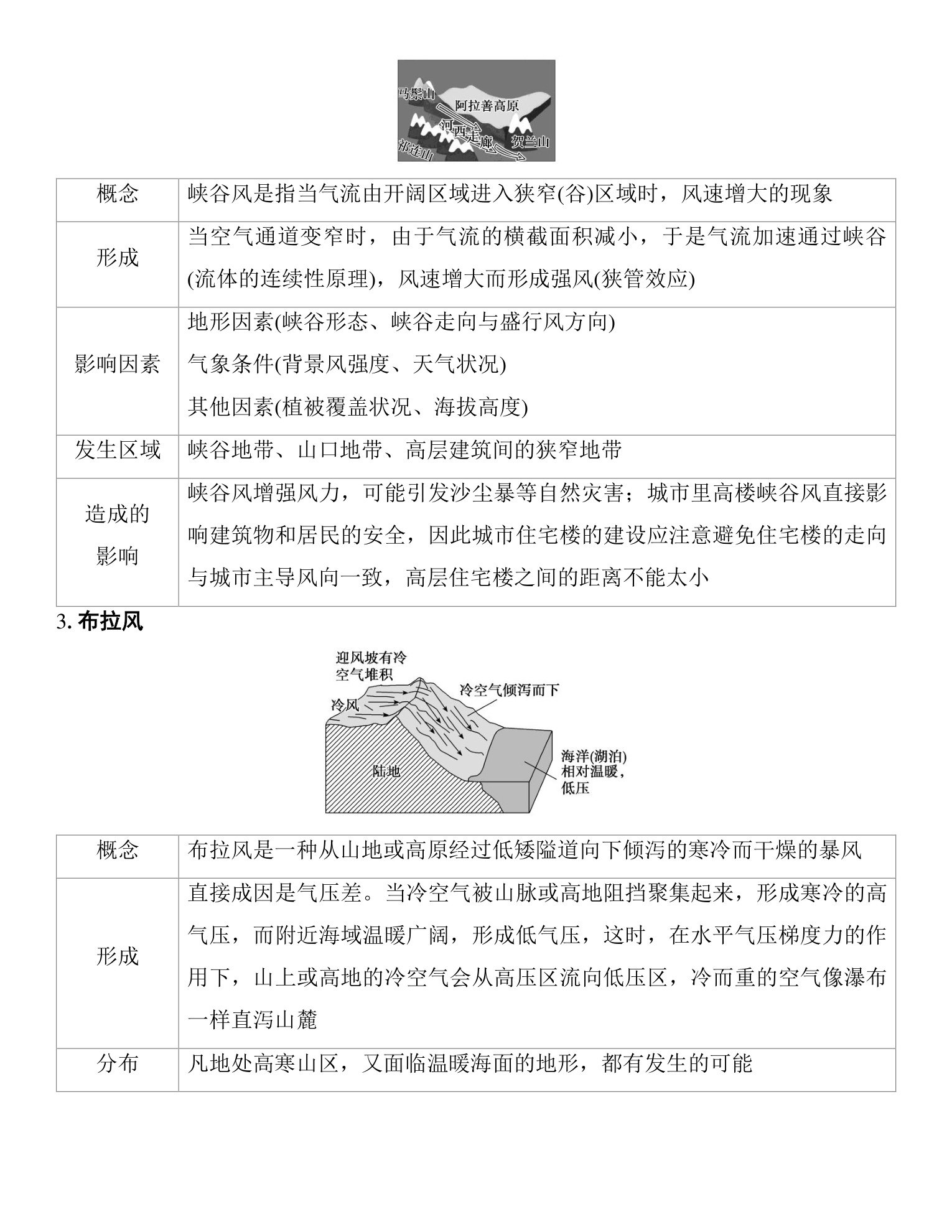5  培优方案4  局地风 第2页