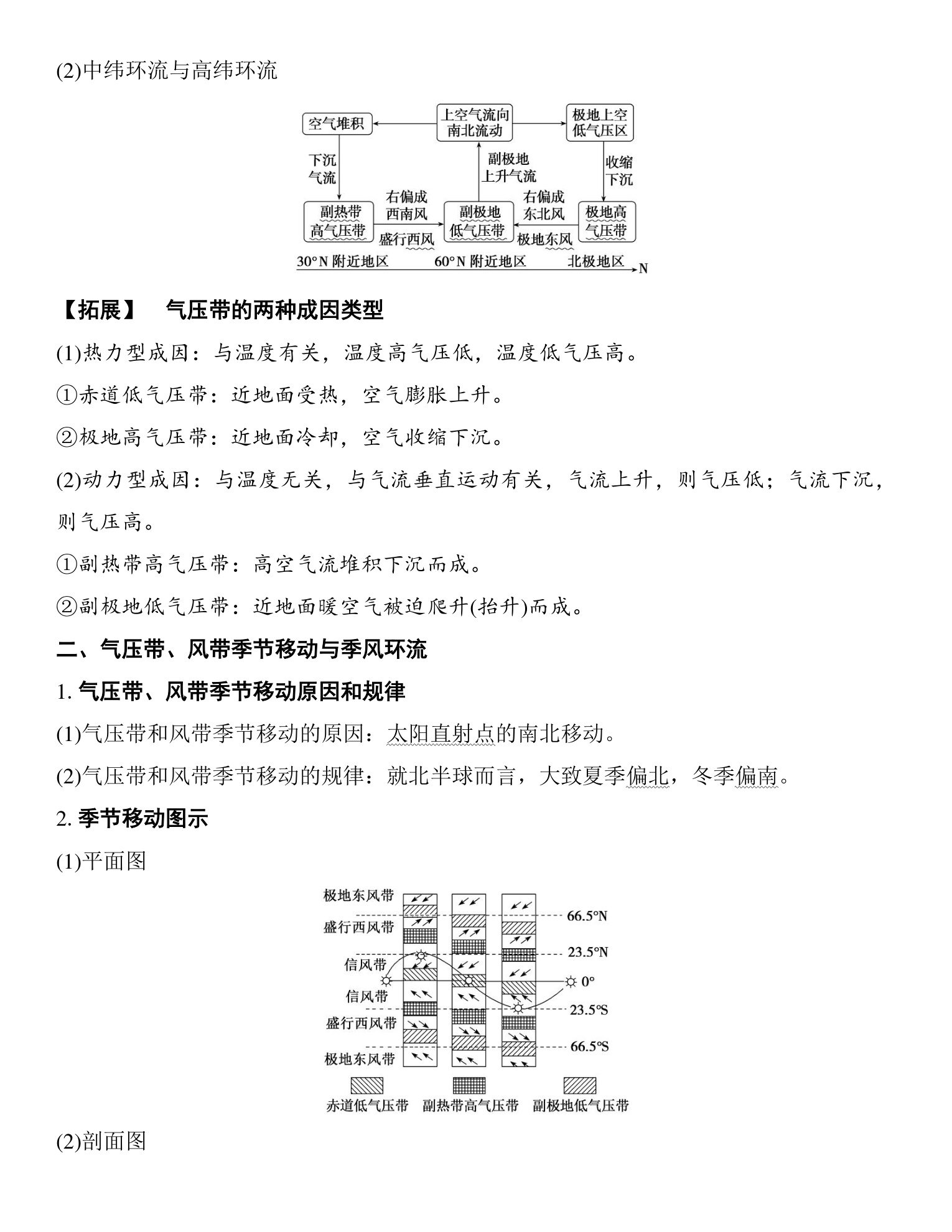 6  课时24　气压带、风带的形成与移动　季风环流 第2页