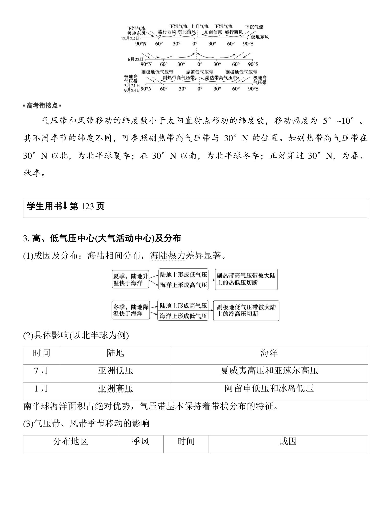 6  课时24　气压带、风带的形成与移动　季风环流 第3页