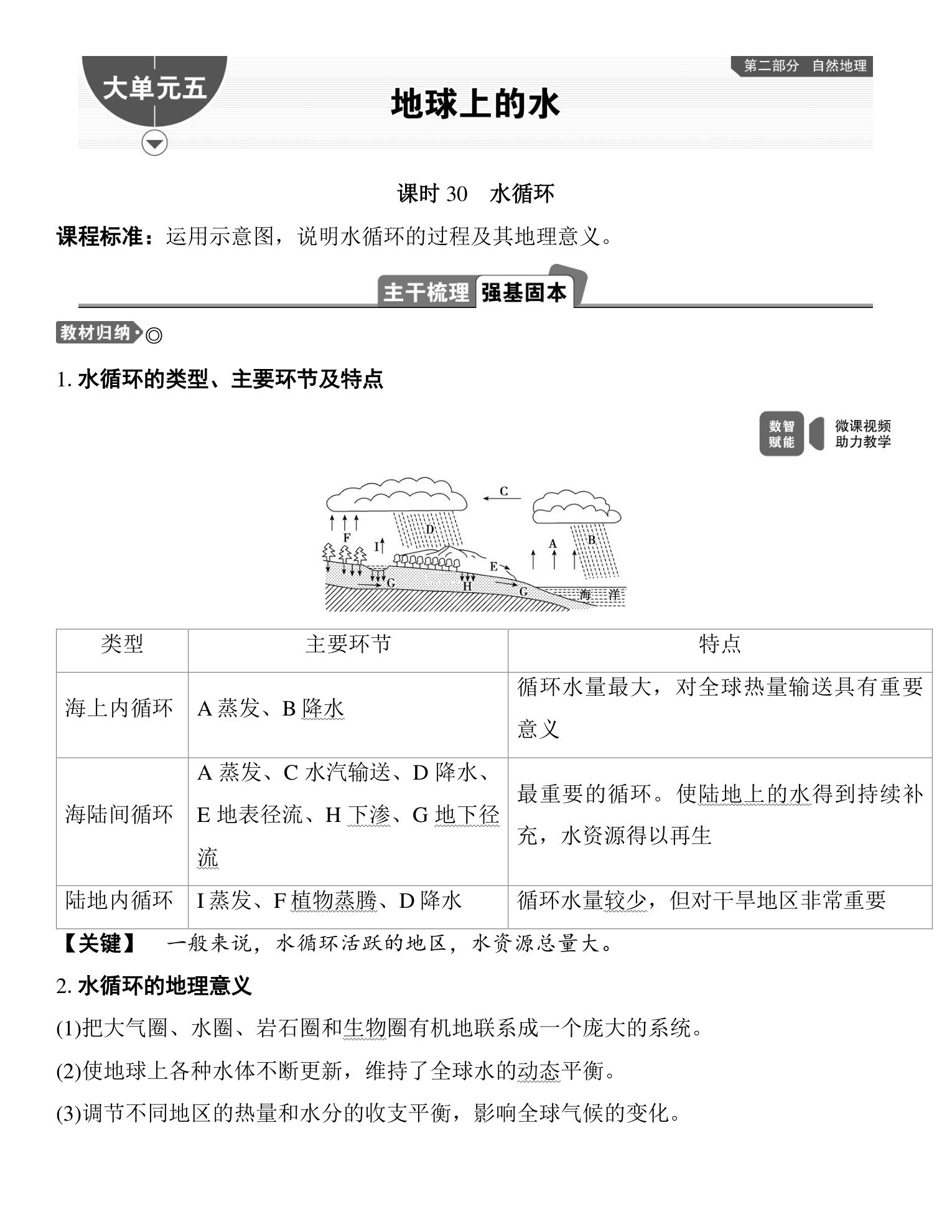 1  课时30  水循环 第1页