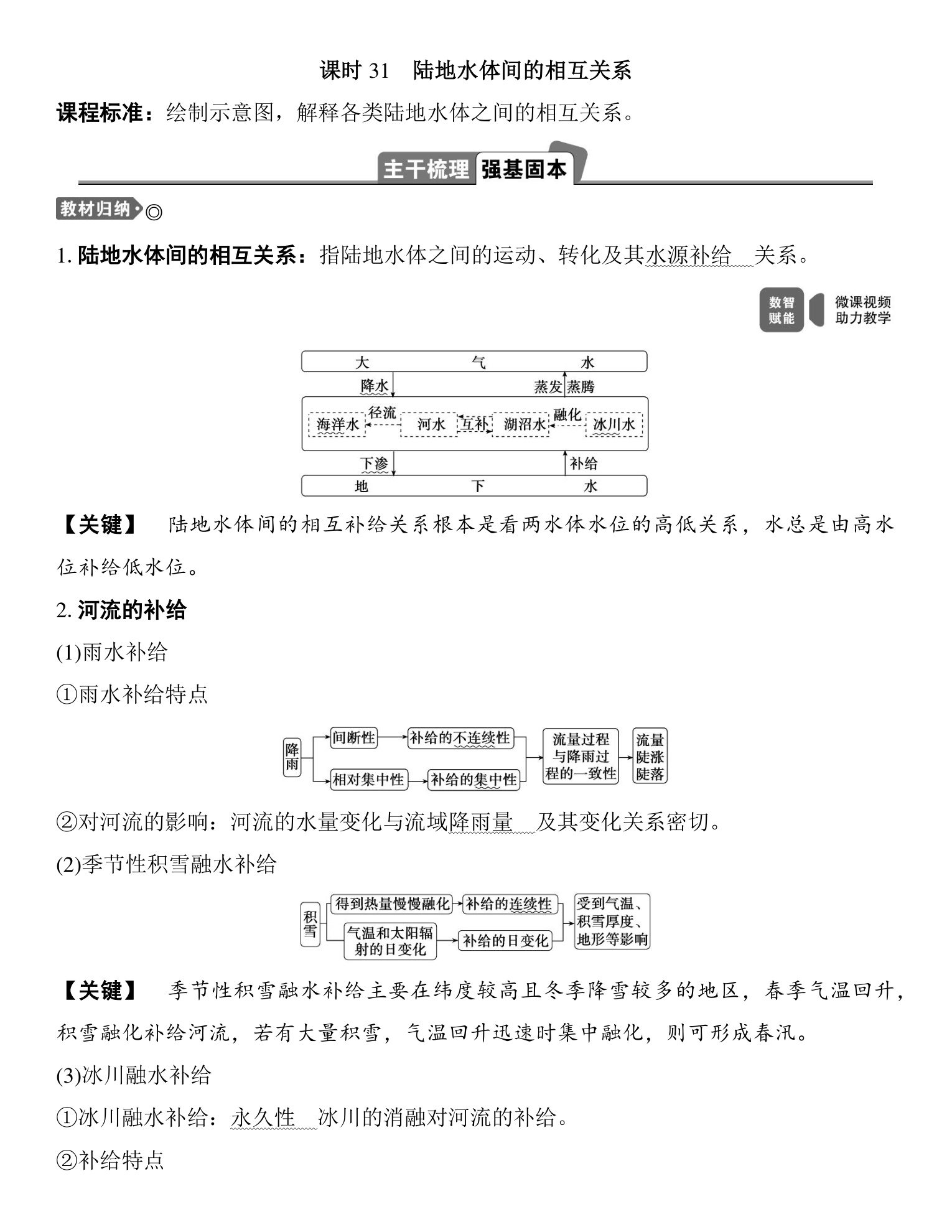 2  课时31  陆地水体间的相互关系 第1页