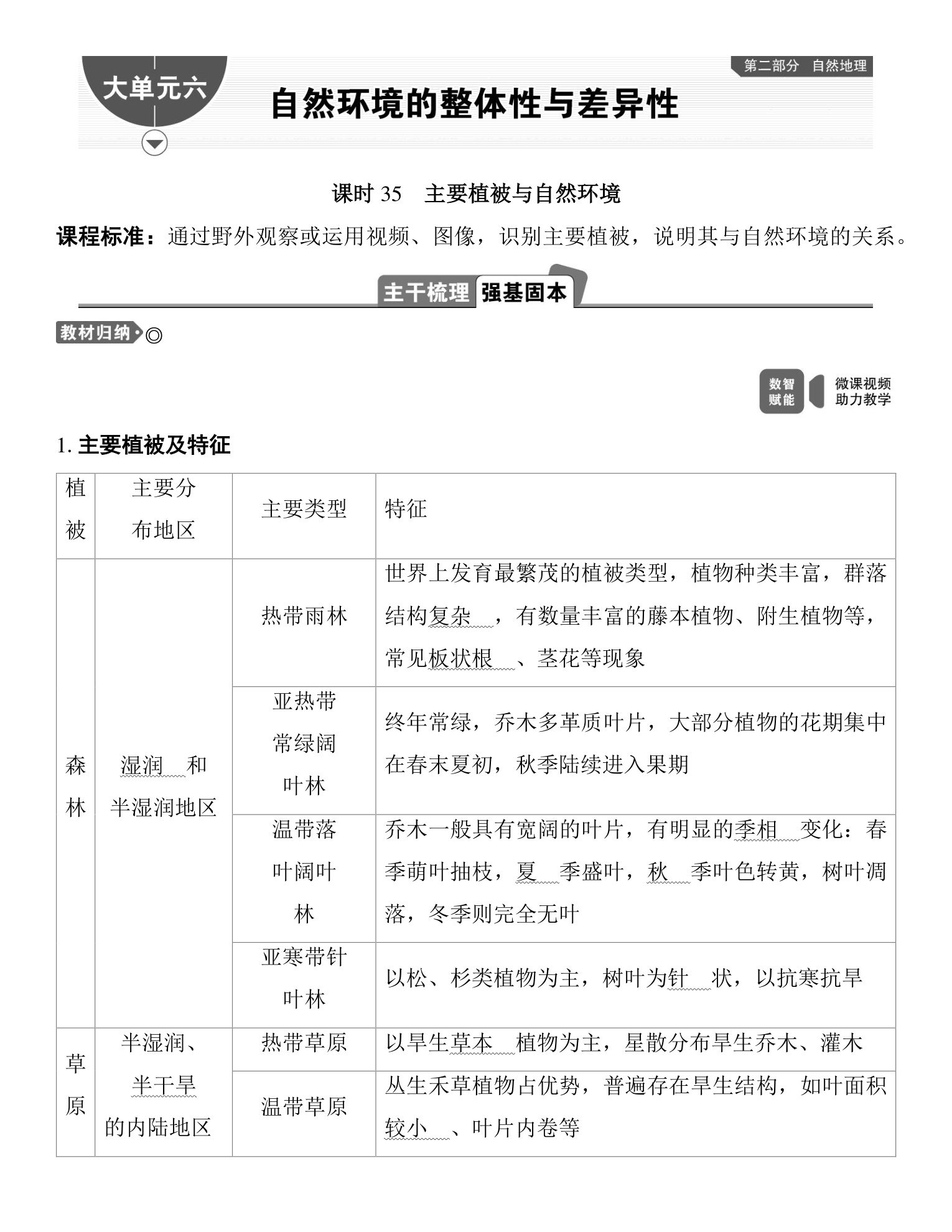 1  课时35  主要植被与自然环境 第1页