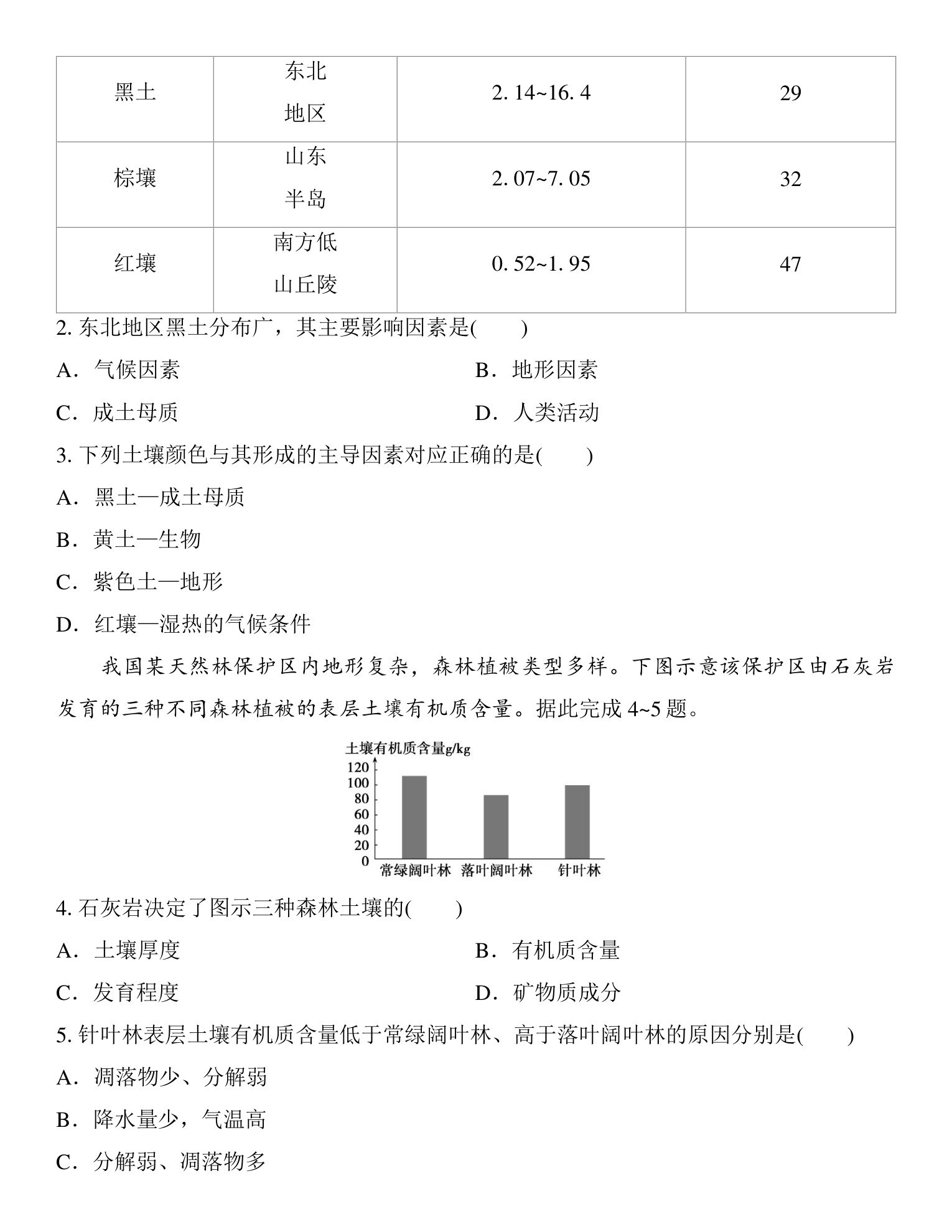 2  课时36  土壤的形成 第4页