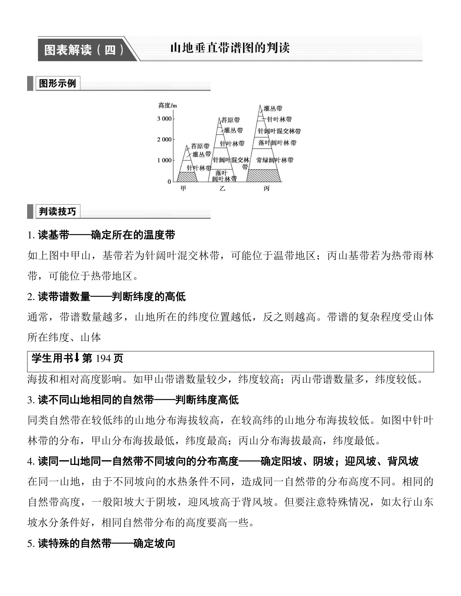 6  图表解读(四)   山地垂直带谱图的判读 第1页