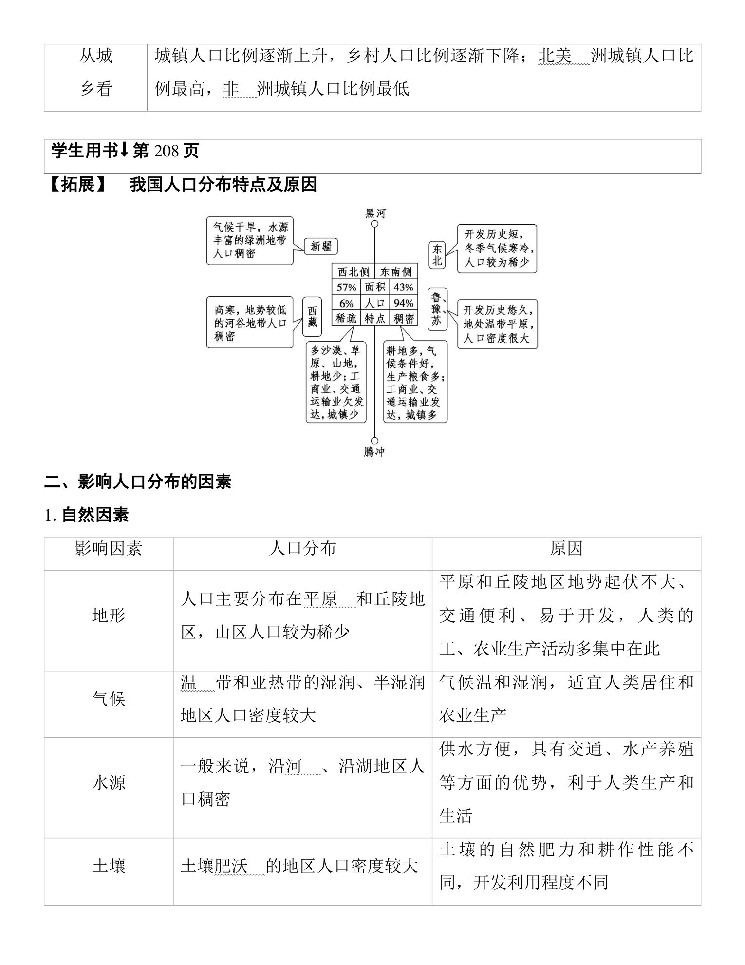 1  课时43  人口分布与人口容量 第2页