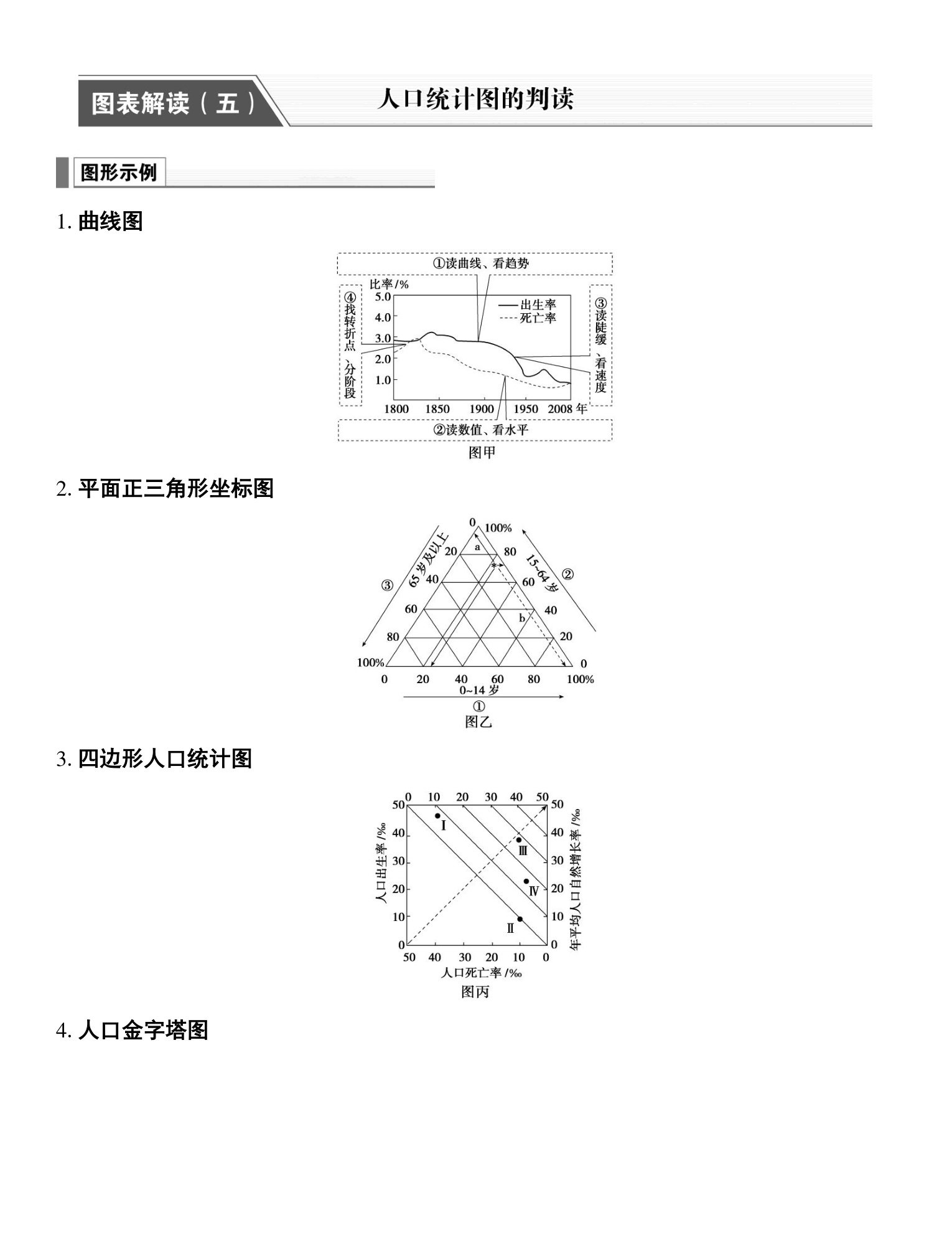 3  图表解读(五)  人口统计图的判读 第1页