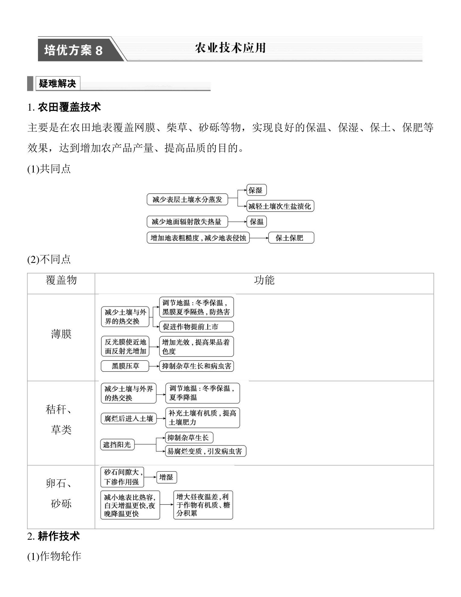 2  培优方案8  农业技术应用 第1页
