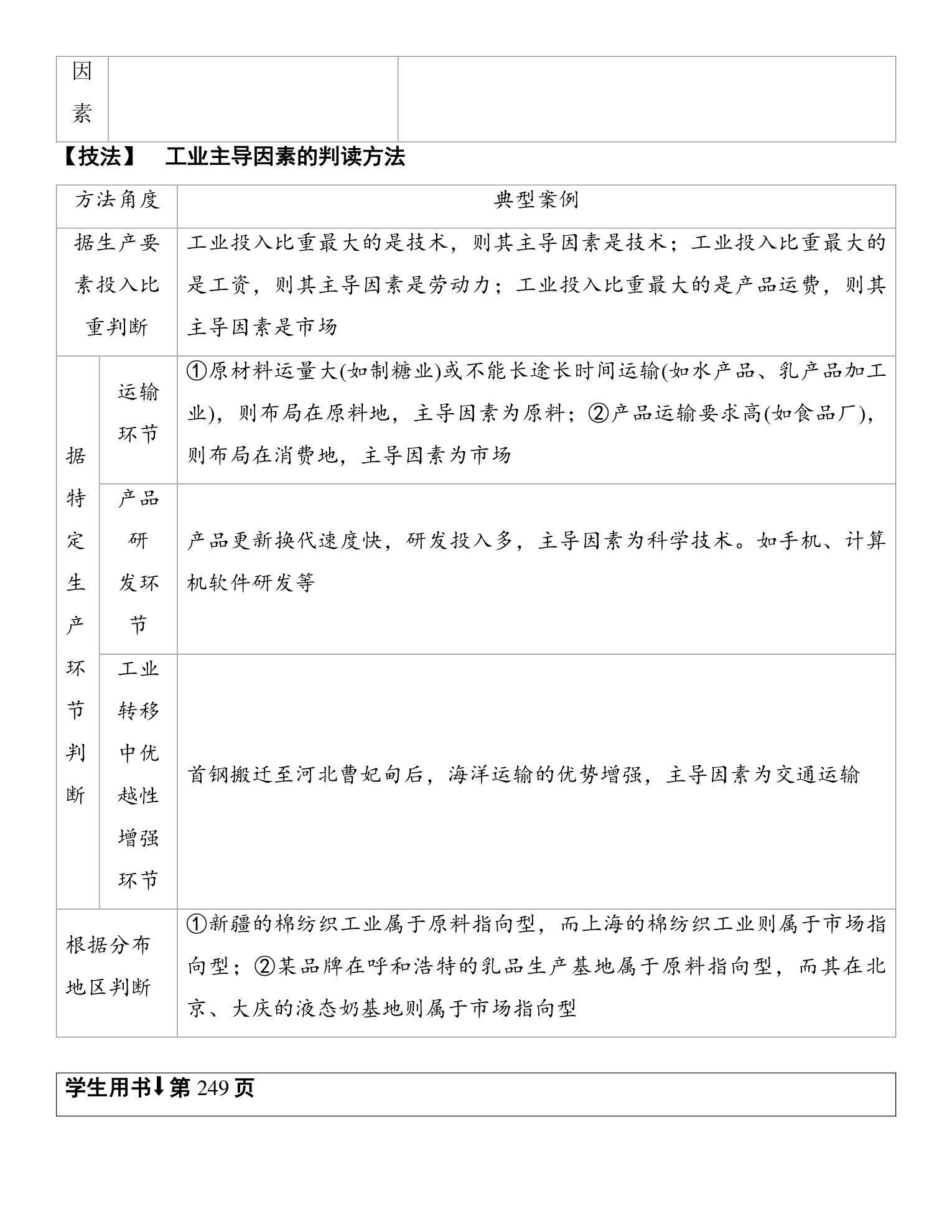 5  课时50  工业区位因素 第2页