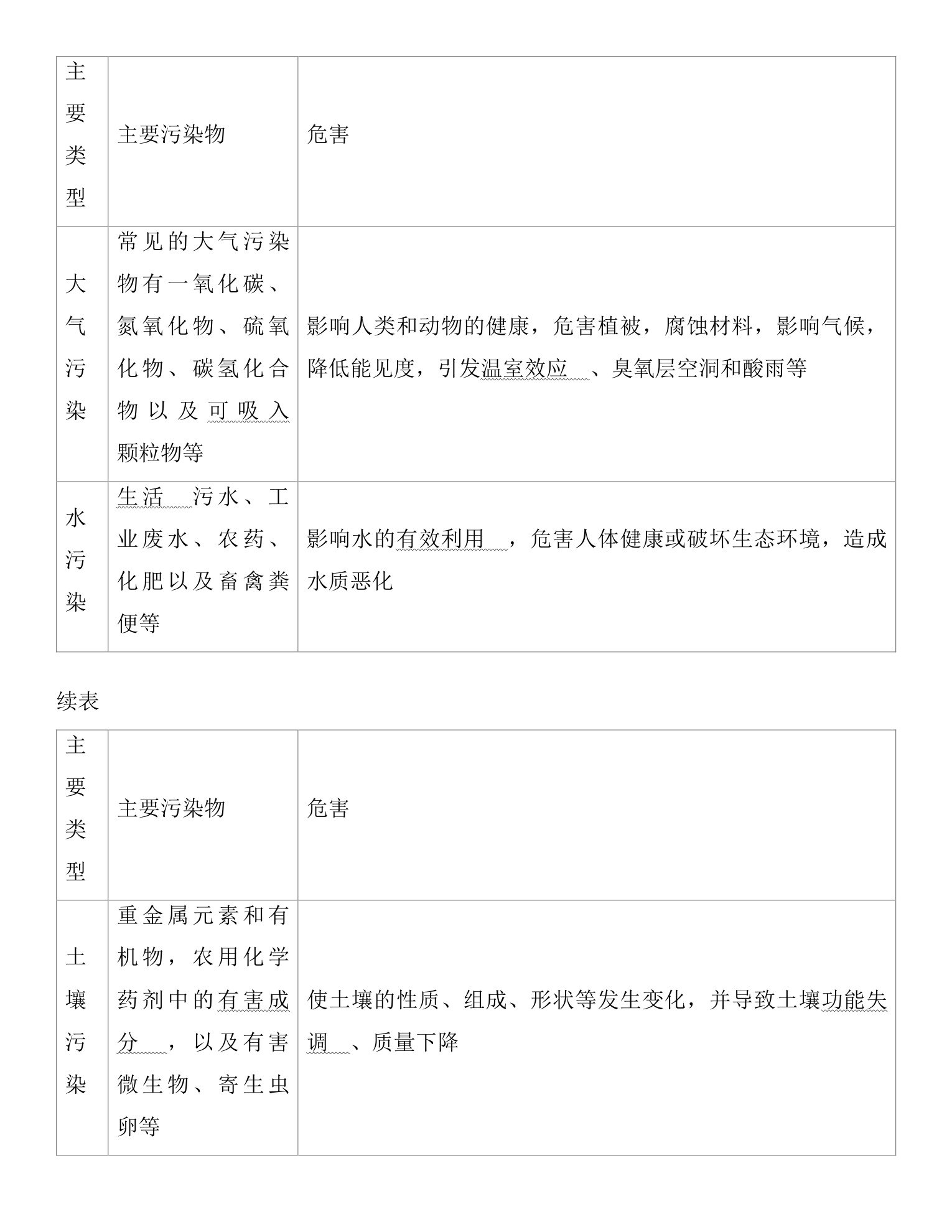 5  课时56  环境问题与可持续发展 第2页