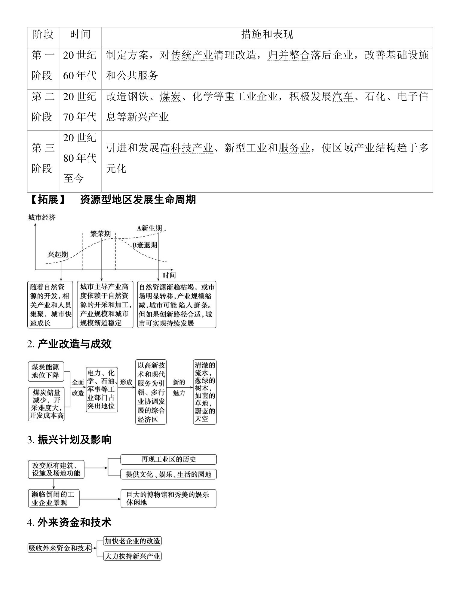 4  课时60　资源枯竭型地区的可持续发展 第2页