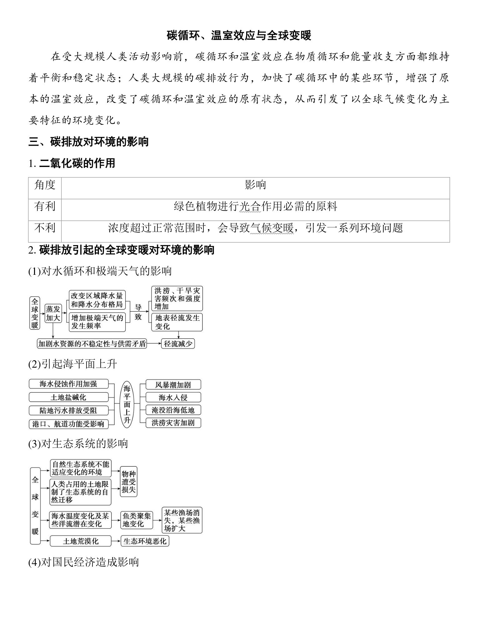 1  课时69　碳排放与国际减排合作 第2页