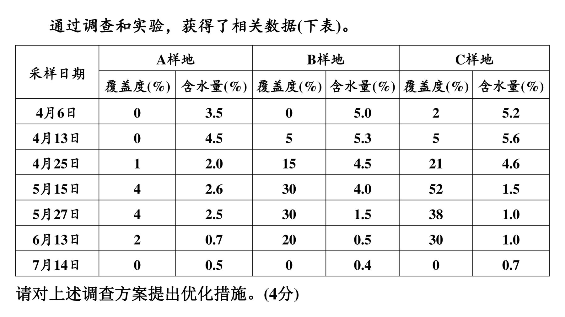3  新方向三  野外考察类试题的答题策略 第5页
