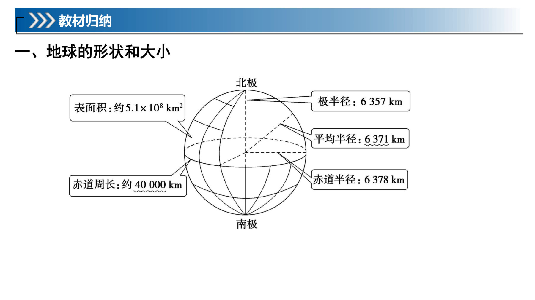 1  课时1　地球仪与地图 第5页
