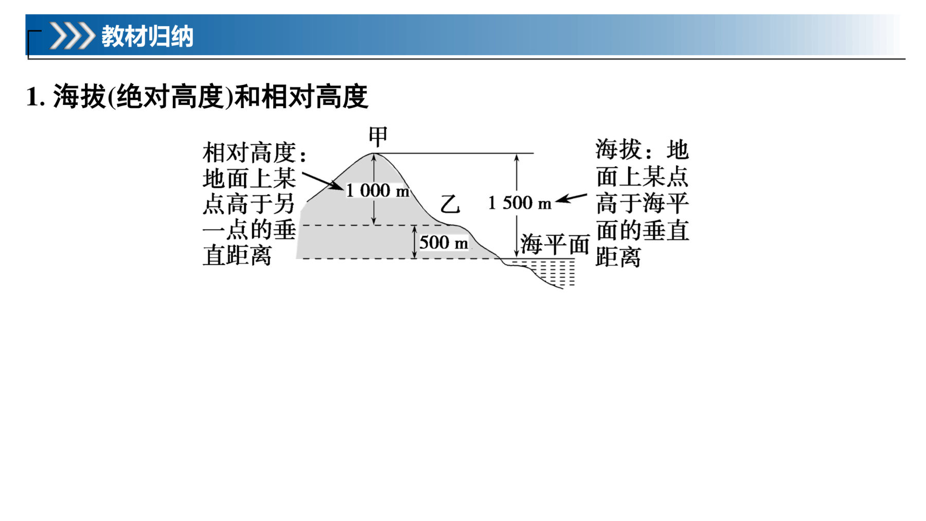 2  课时2　等高线地形图的判读和计算 第5页