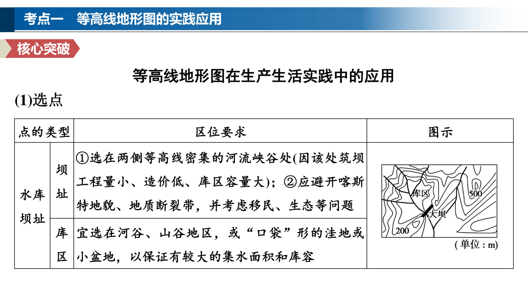3  课时3　等高线地形图的应用与地形剖面图 第5页