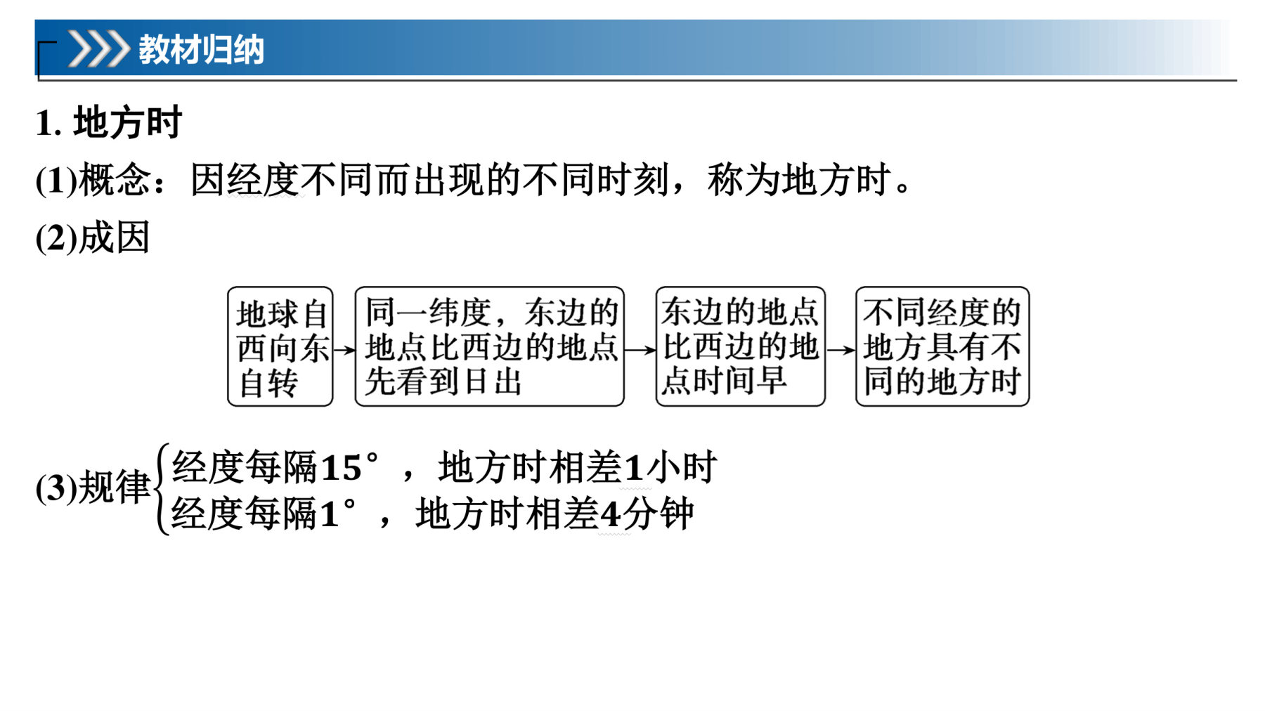 4  课时7　产生时差 第5页