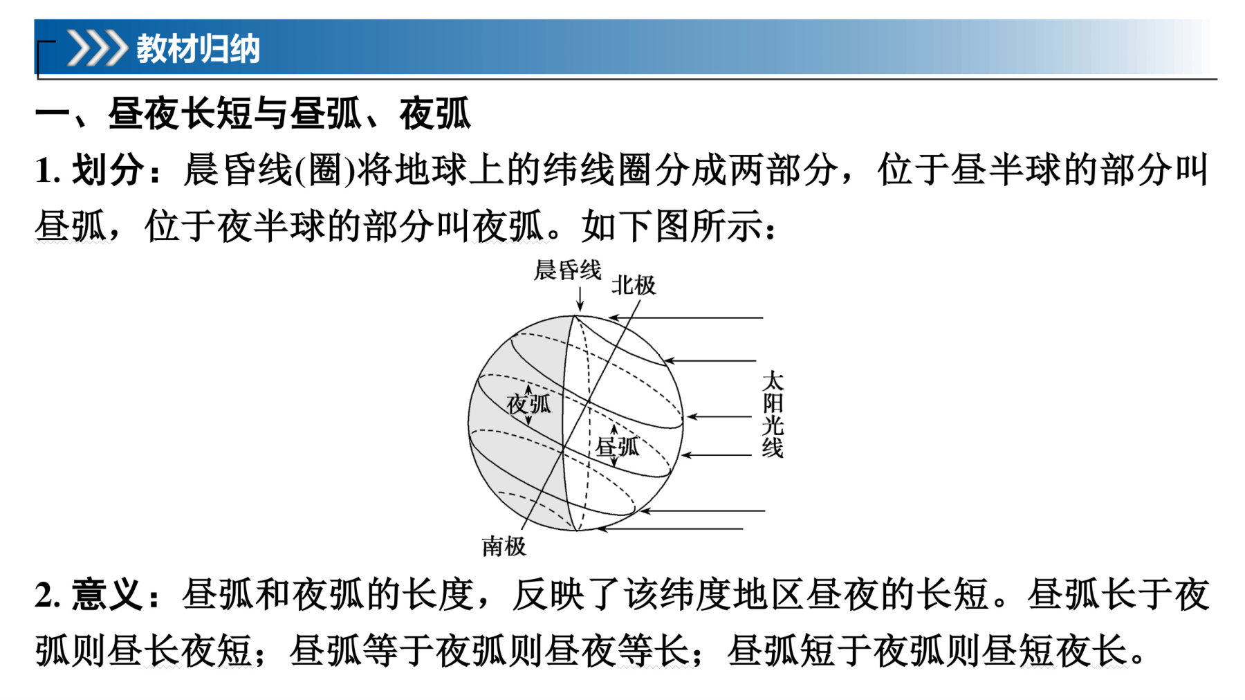 7  课时10　昼夜长短的变化　四季和五带 第5页