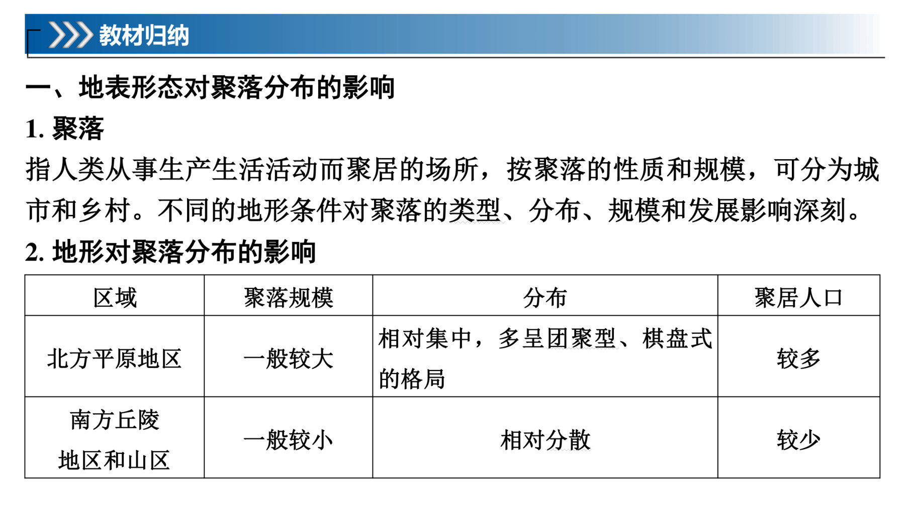 11  课时19　地表形态与人类活动 第5页