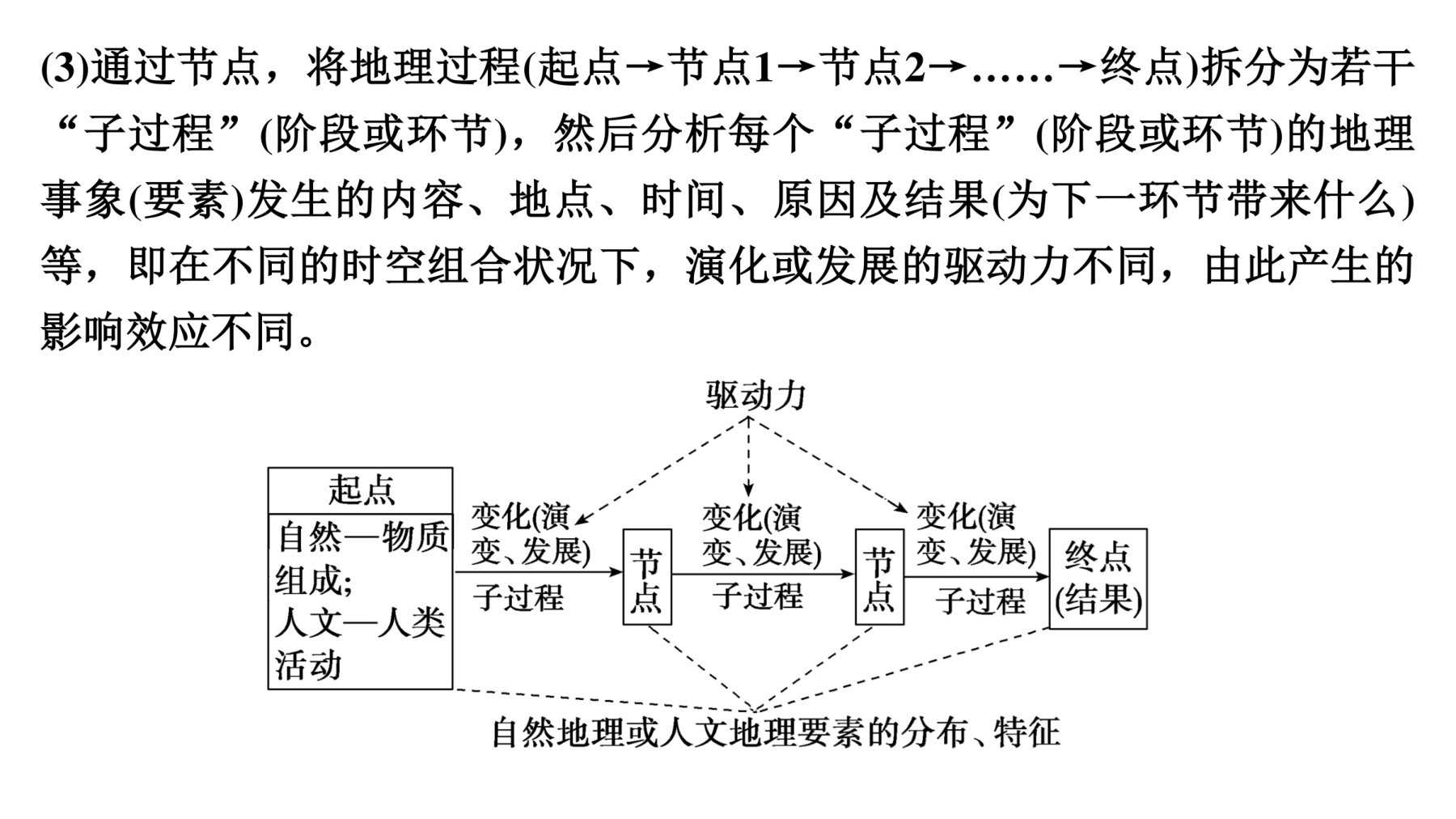 12  培优方案3  地质地貌的演化过程 第5页