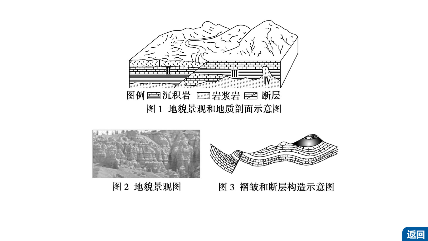 4  图表解读（一）地质构造图的判读 第4页