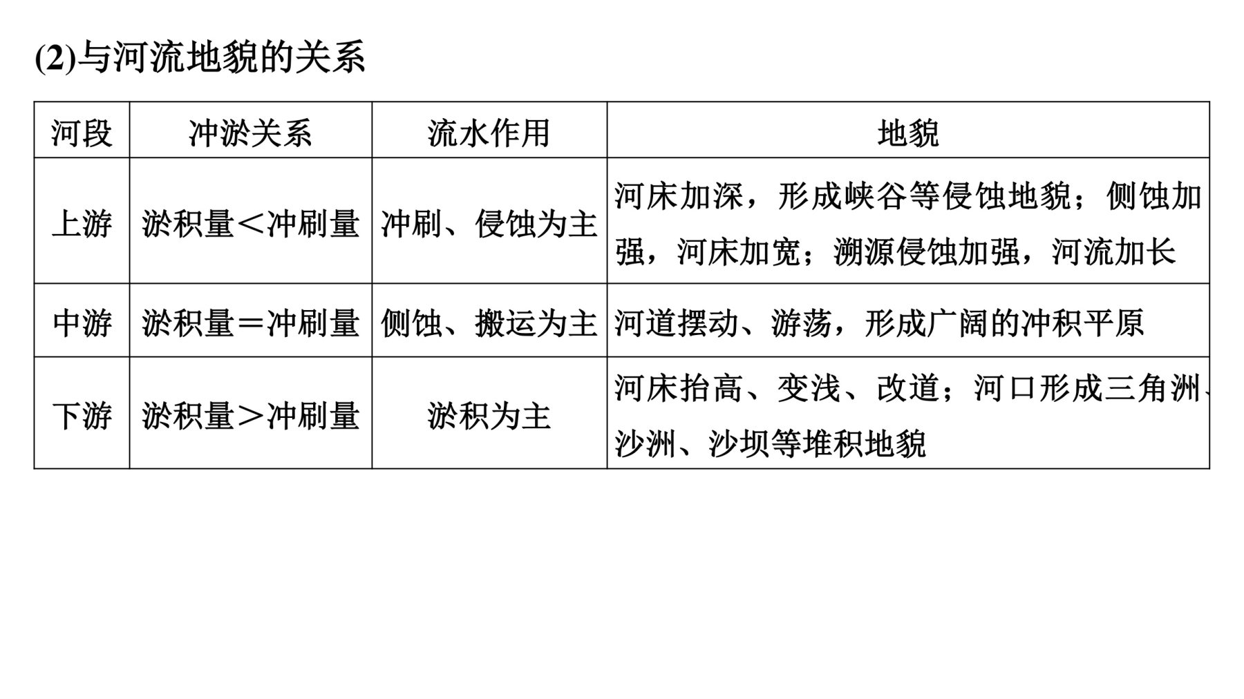 8  培优方案2  冲淤平衡 第5页