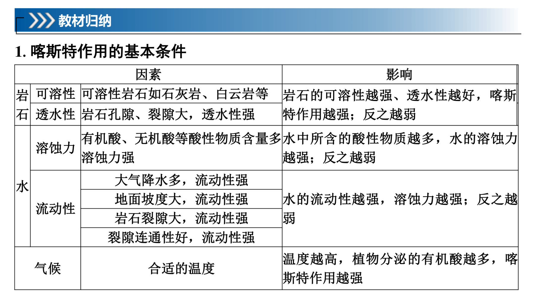 9  课时17　喀斯特地貌 第5页