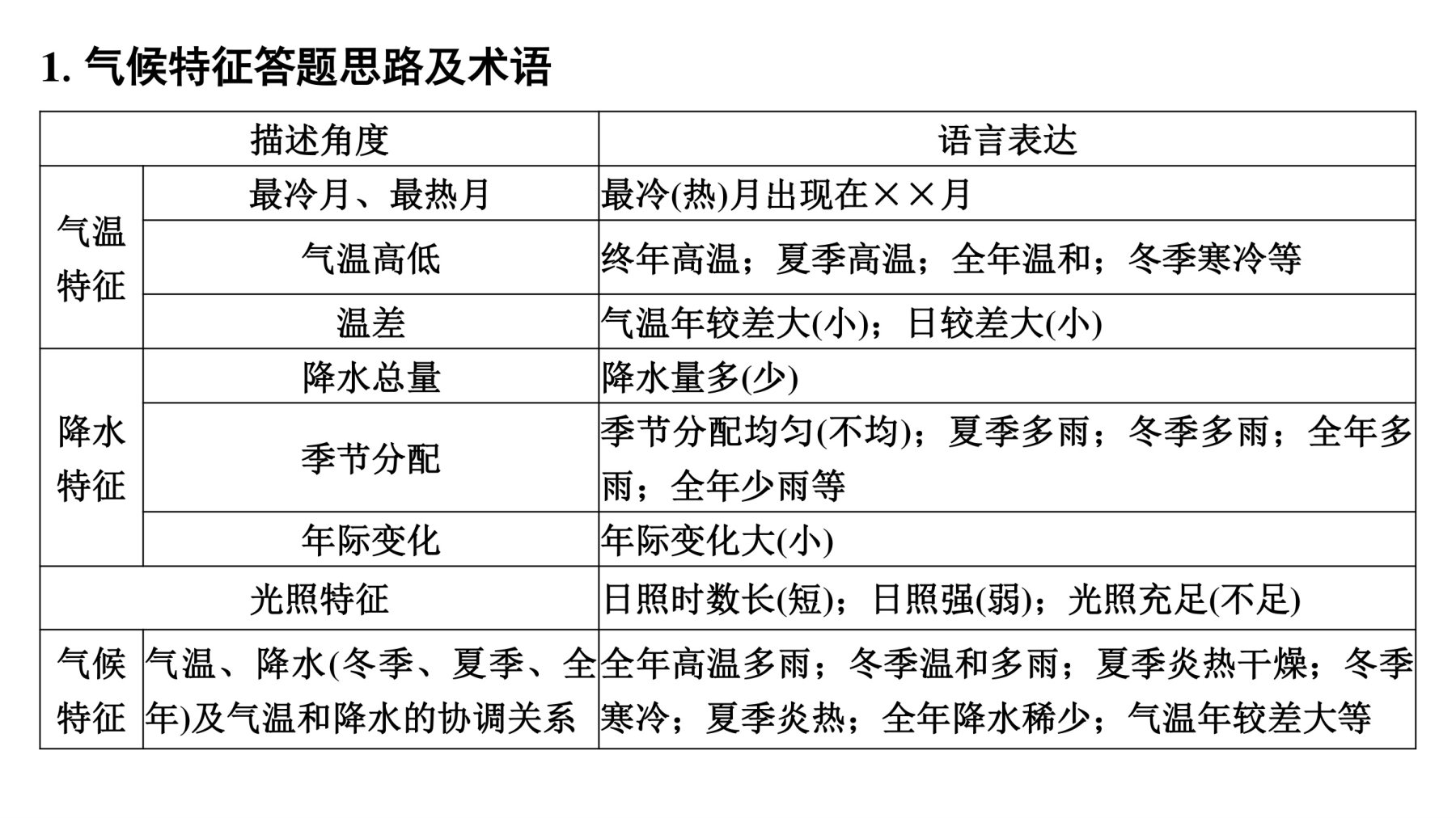 10  规范答题（一）气候特征类 第4页