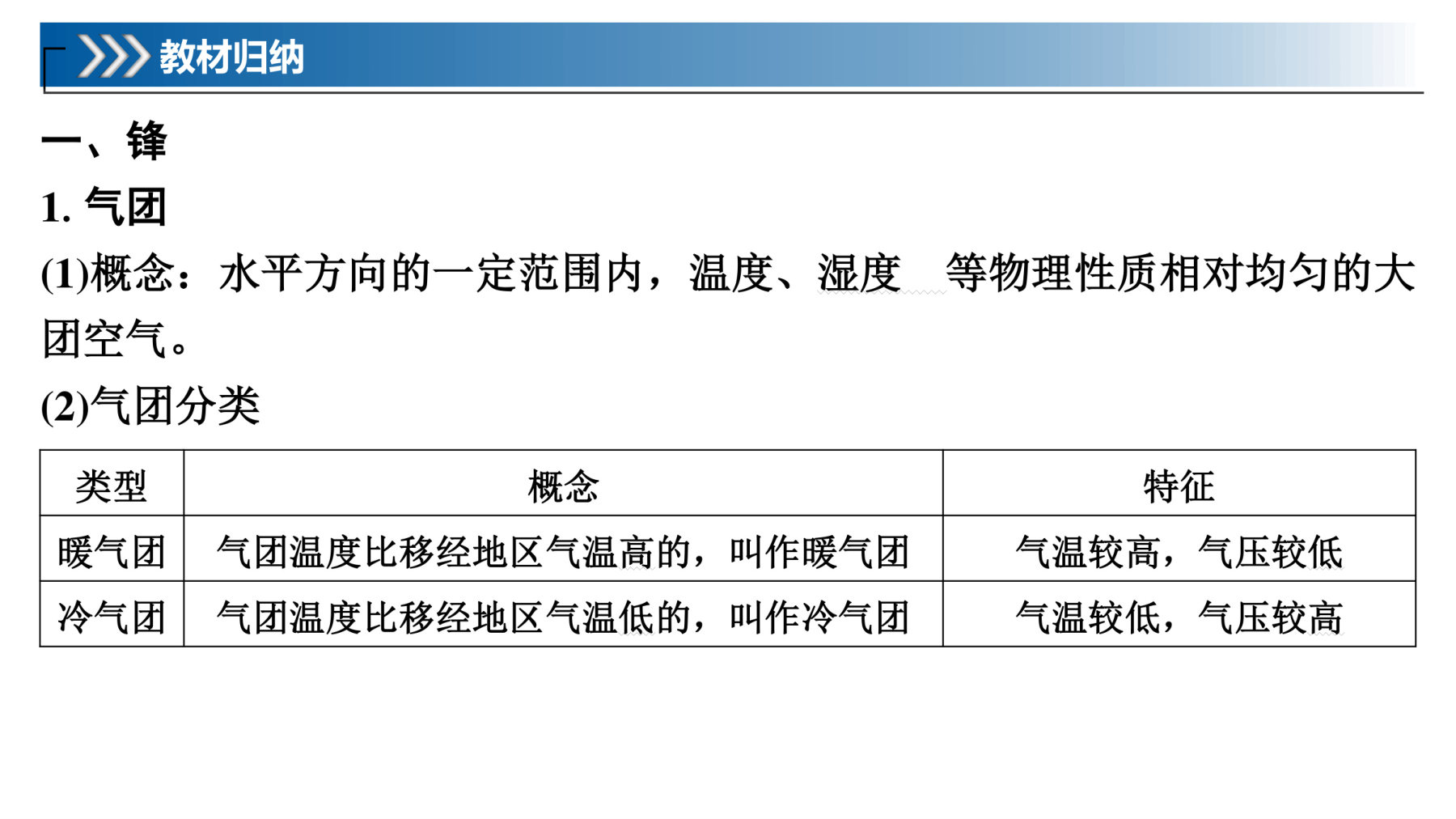 11  课时28　锋与天气 第5页
