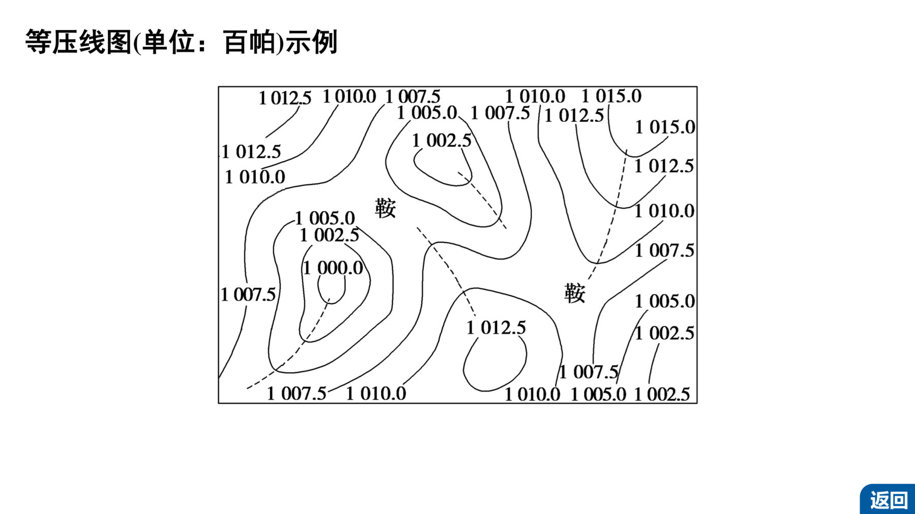 14  图表解读（二） 等压线图的判读 第4页