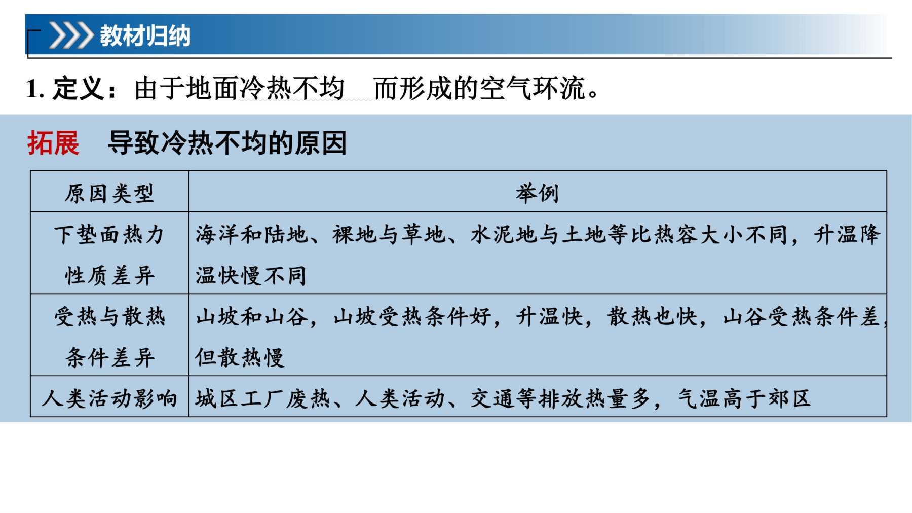 3  课时22　大气热力环流 第5页
