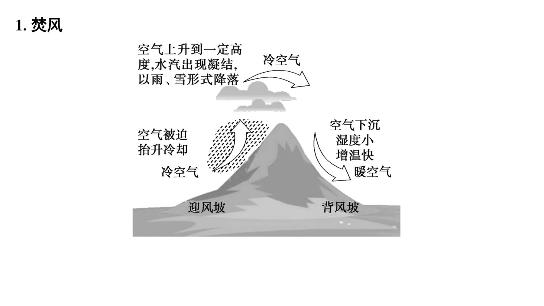 5  培优方案4  局地风 第4页