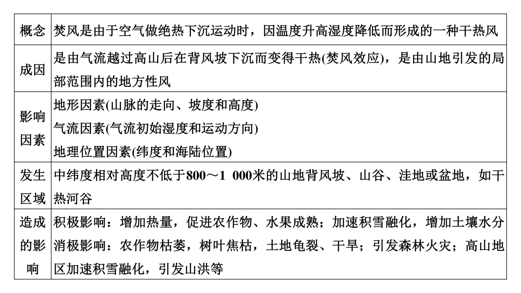 5  培优方案4  局地风 第5页