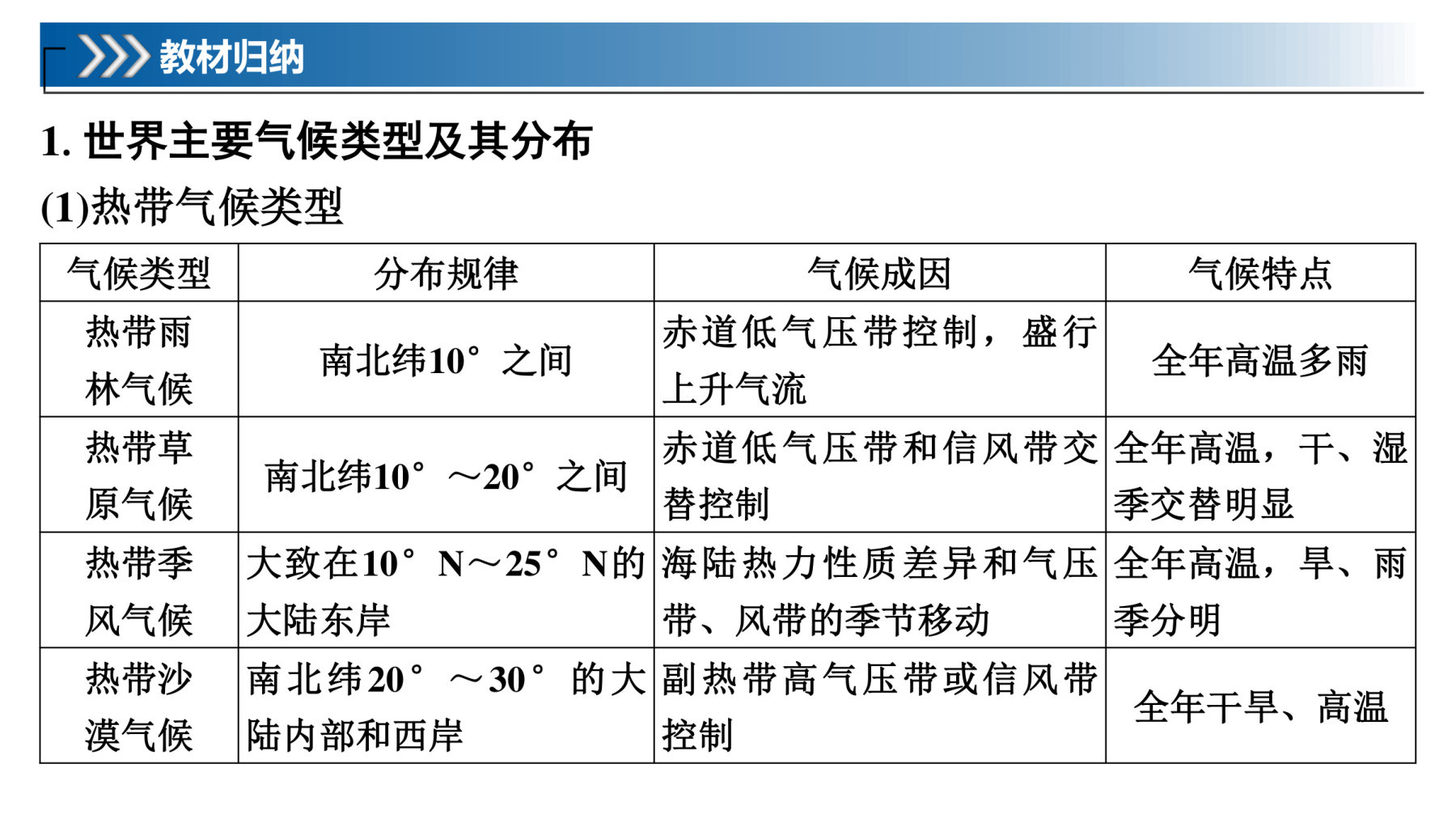 9  课时27　世界主要气候类型 第5页