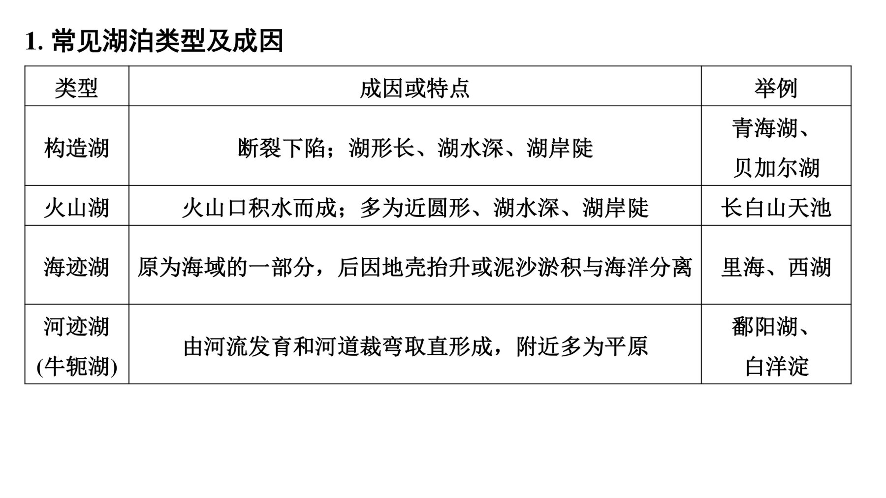 5  培优方案6  湖泊 第4页
