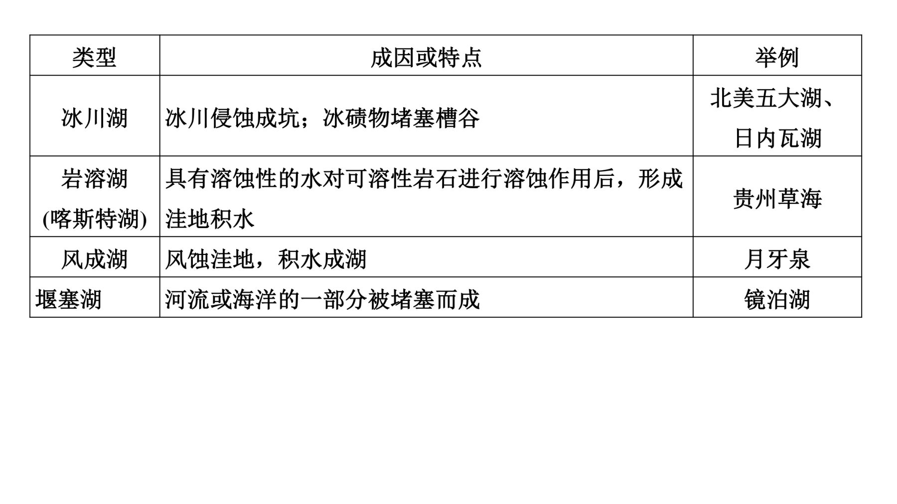 5  培优方案6  湖泊 第5页