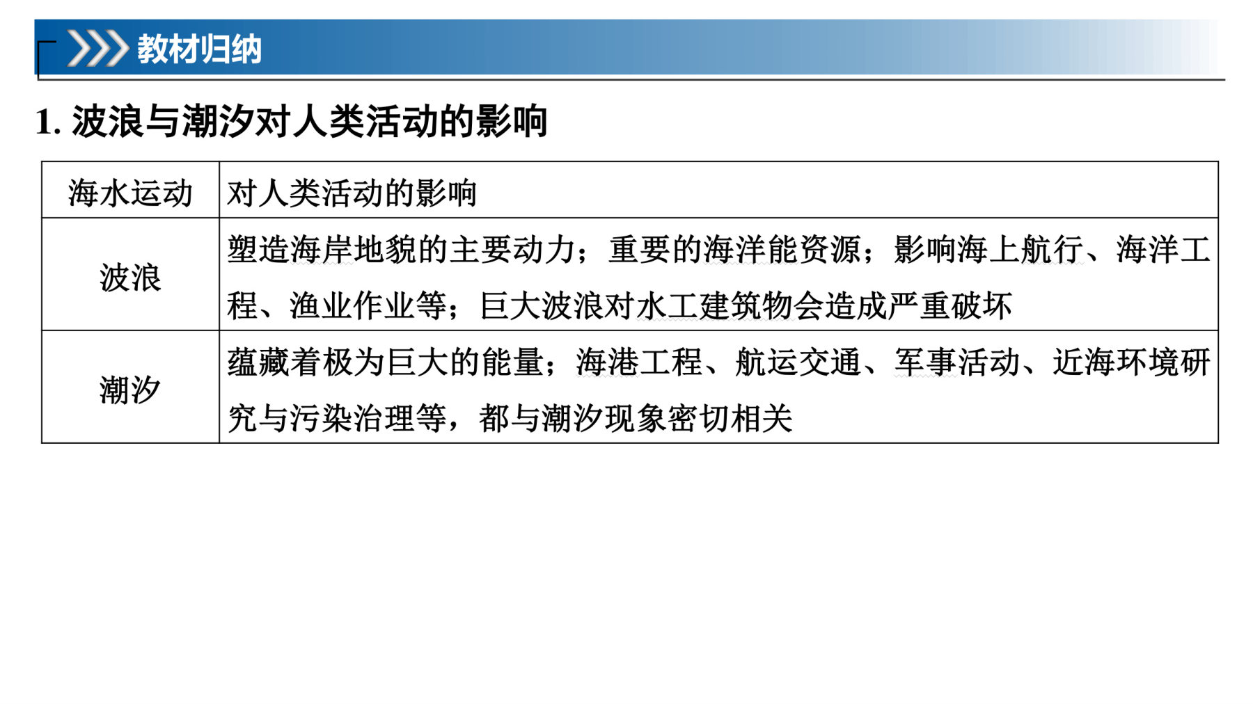 7  课时33  海水的运动 第5页