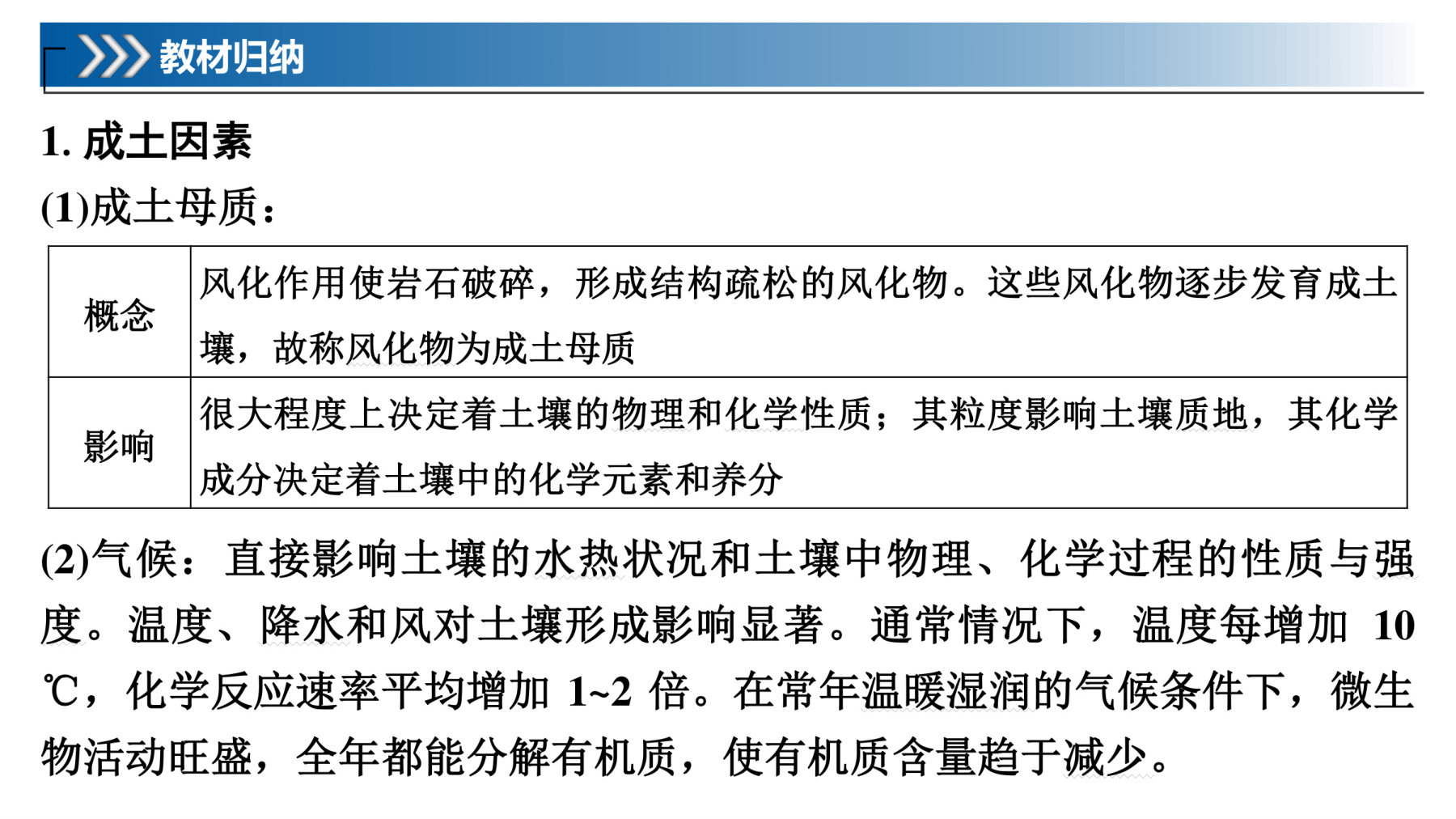 2  课时36  土壤的形成 第5页