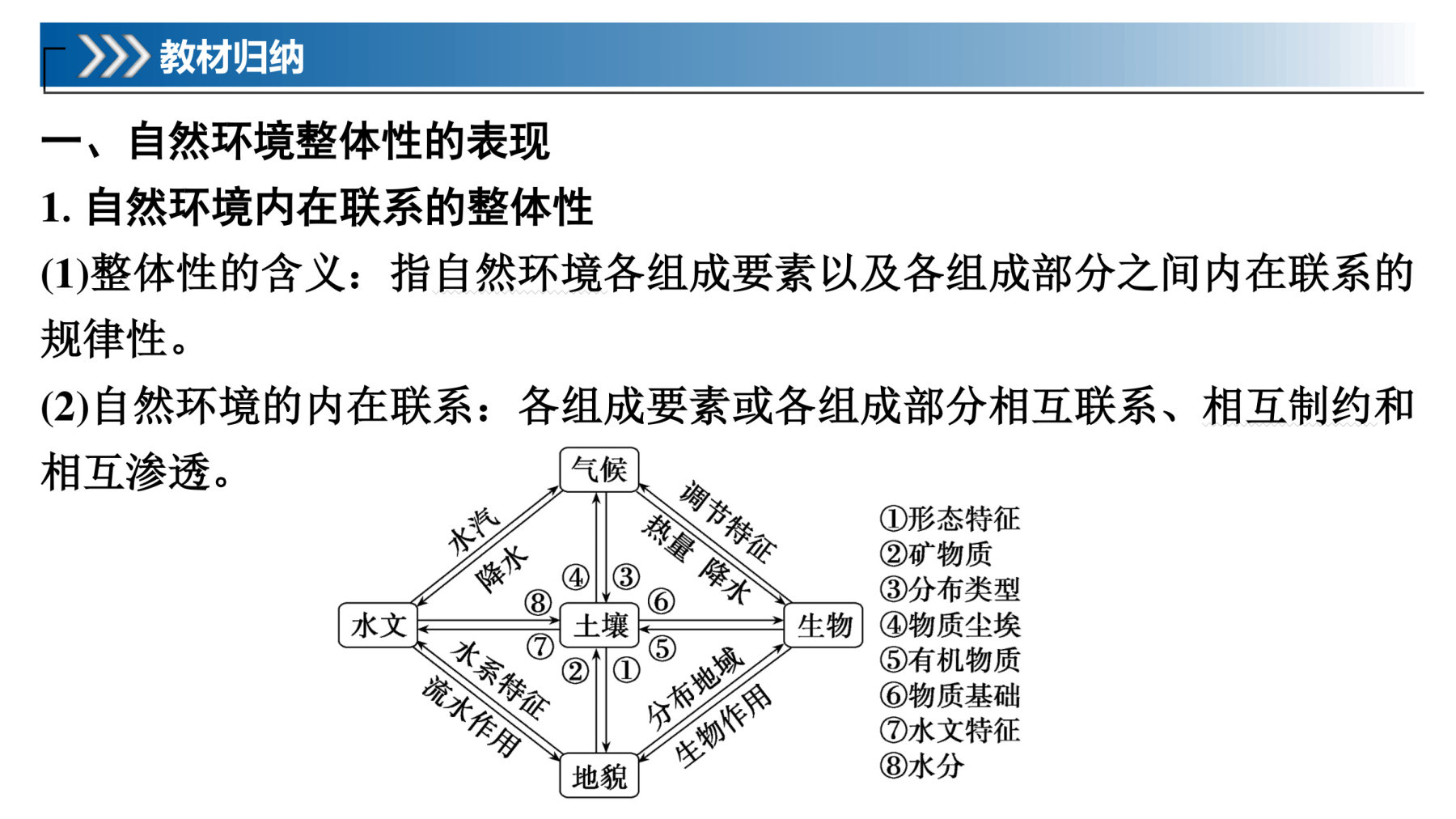 3  课时37  自然环境的整体性 第5页