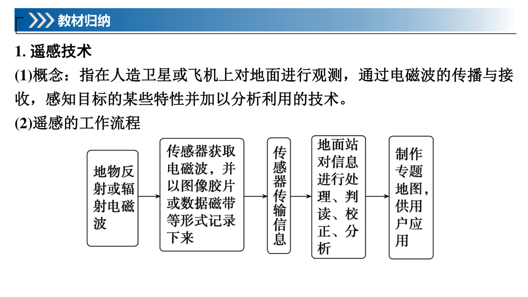 3  课时42  地理信息技术的应用 第5页