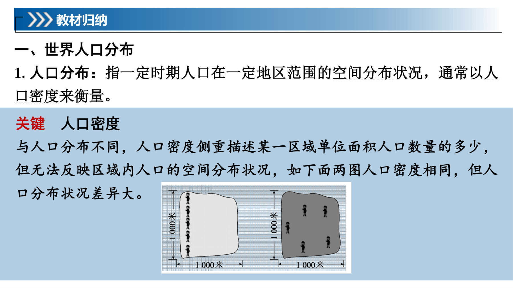 1  课时43  人口分布与人口容量 第5页
