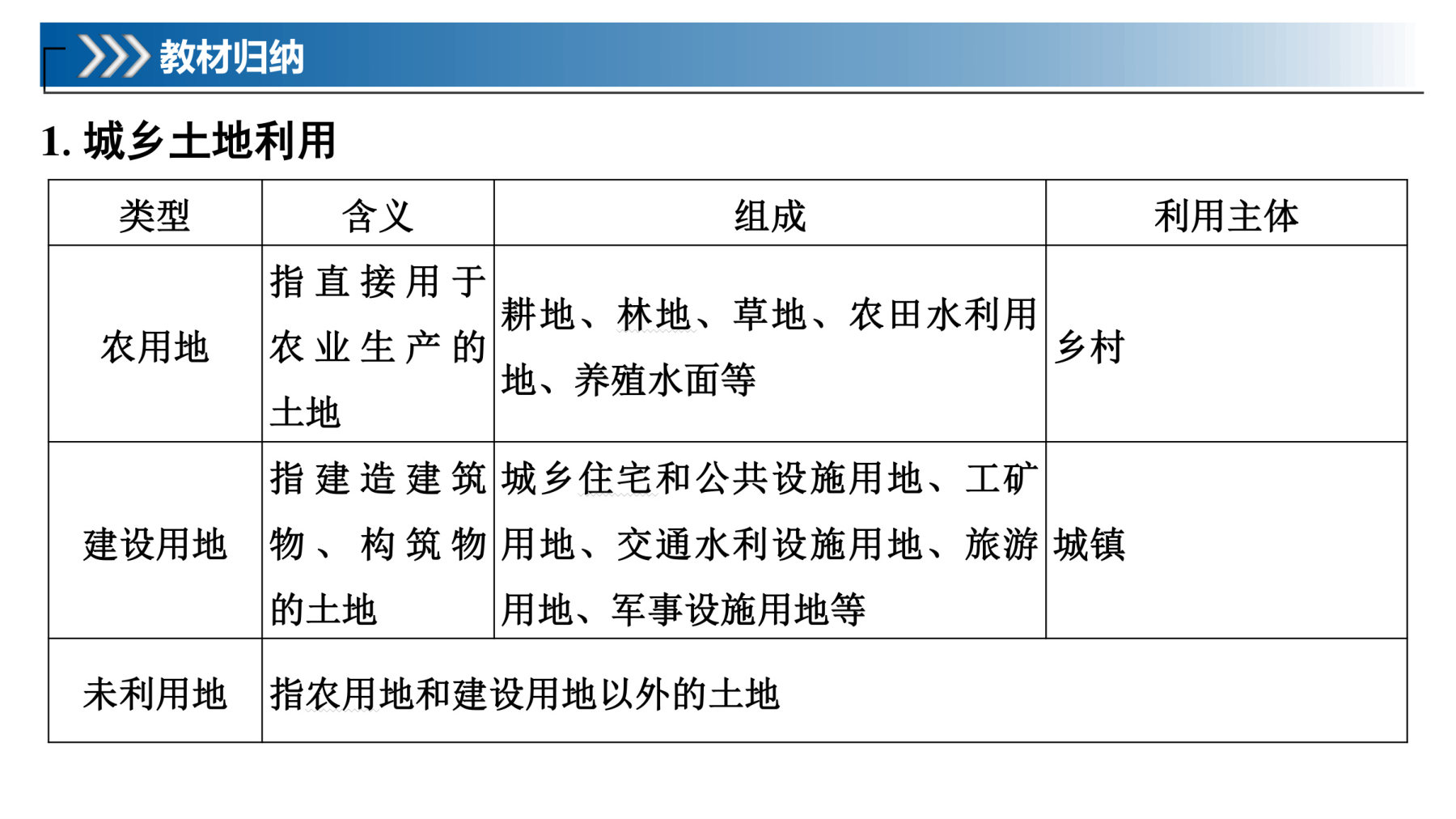 1  课时45  城乡空间结构 第5页